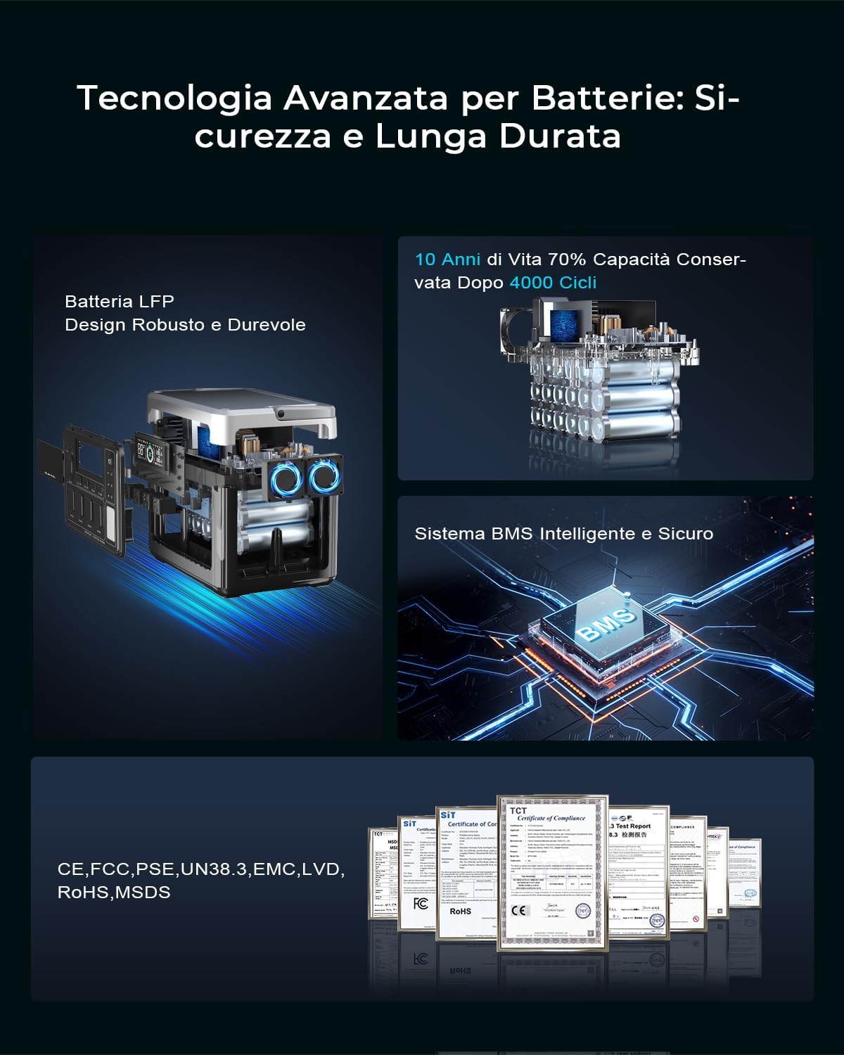 OUKITEL Centrale Elettrica Portatile P1000 Plus, Batteria LiFePO4 da 1024Wh, Generatore Solare da 1800W, 0-80% in 45 Min. Ideale per Campeggio, Camper e Interruzioni di Energia