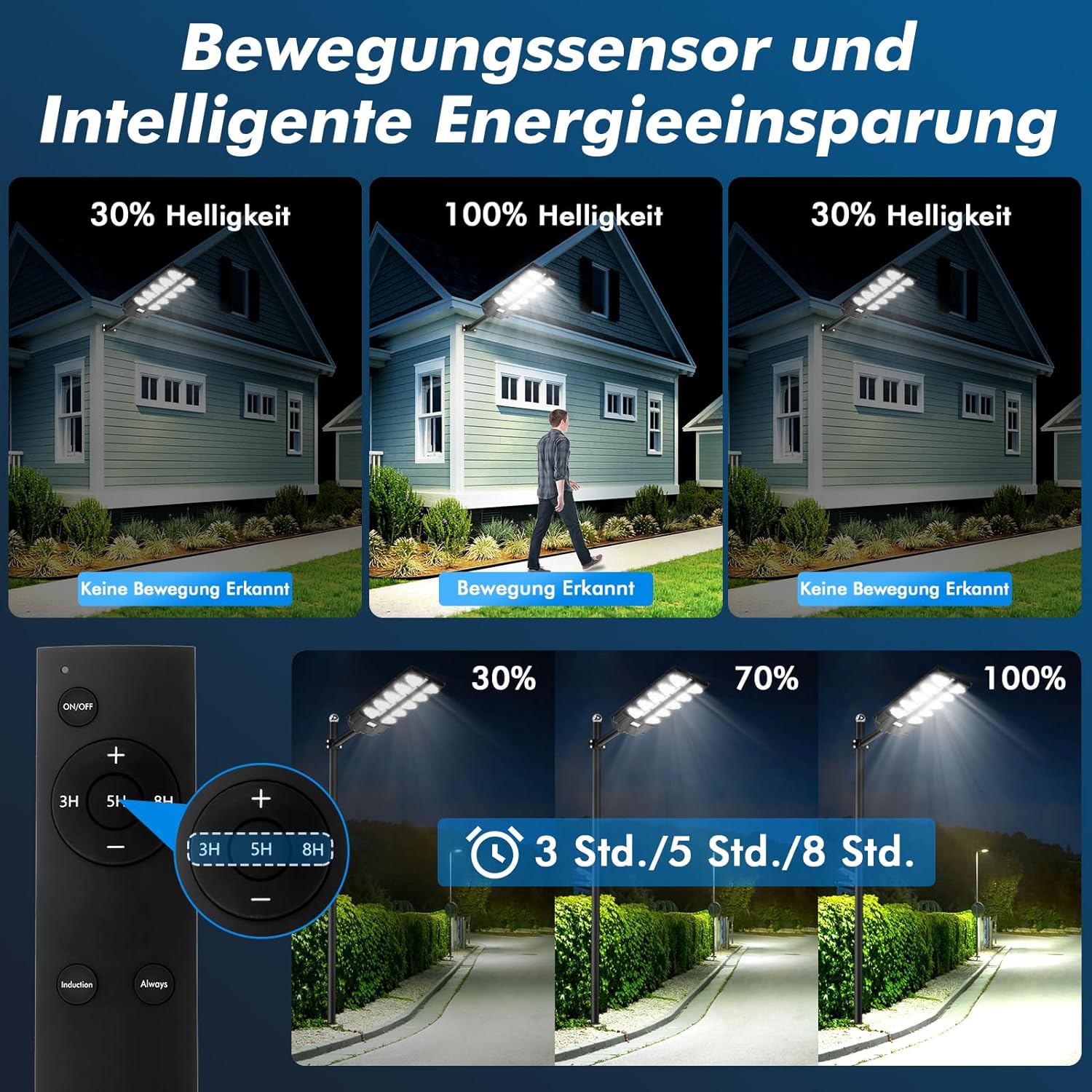 Sararoom LED Solar Straßenlaterne für Außen, 4er 2000W Solarlampen mit Bewegungsmelder Sensor, 6500K Wegeleuchte mit Fernbedienung, IP65 Wasserdichte Solarleuchten Strahler für Gärten Garage Parkplatz