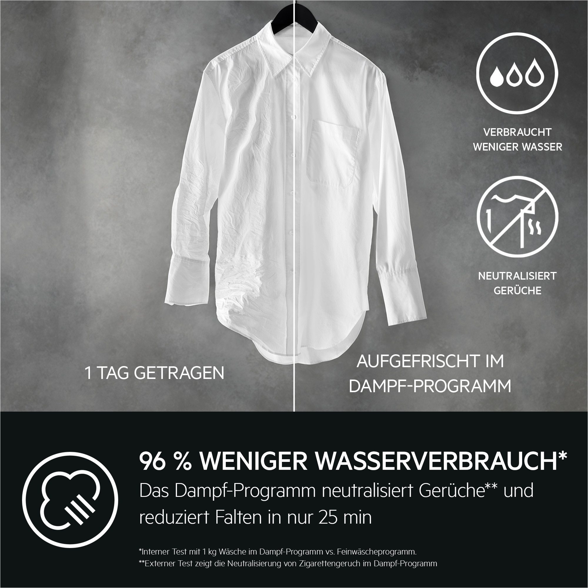 Waschtrockner 8000 LWR8D80610