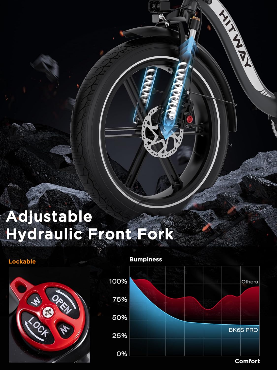 HITWAY E Bike mit 48V 18Ah Akku,Elektrofahrrad,Faltbares All-Terrain E-Bike mit 20 Zoll Fat Reifen,klapprad e-Bike 250W Motor 25 km/h 7-Gang Schaltung und 3-stufiger E-Schaltung 60-140 km BK6SPRO