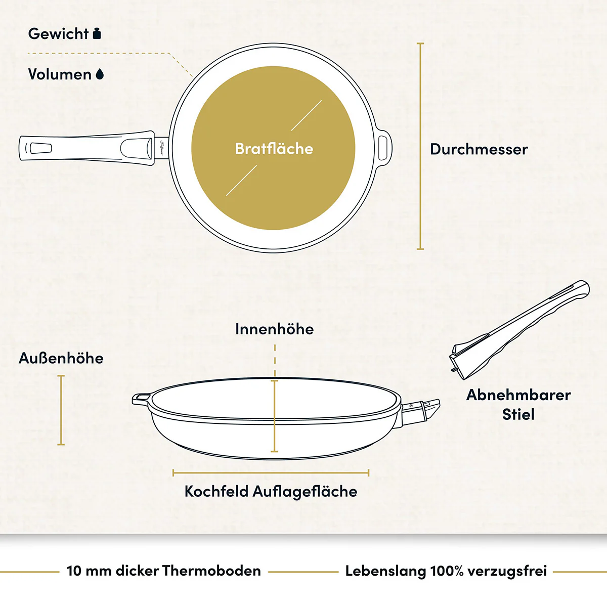2025 Sartén Ø 20-32 cm con Tapa Opcional