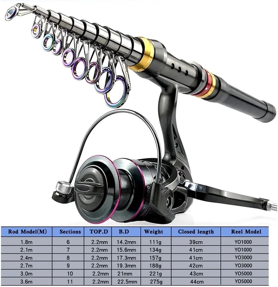 Angel, Teleskop Spinning Angelrute Reel Set 1,8-3,6 M Ultraleicht Metall Spool