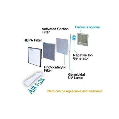 Ivation 5 in 1 HEPA Air Purifier & Ozone Generator, Ionizer & Deodorizer for Up to 3,700 Sq/Ft  Included HEPA, Carbon and Photocatalytic Filters, with UV Light and Negative Ion Generator