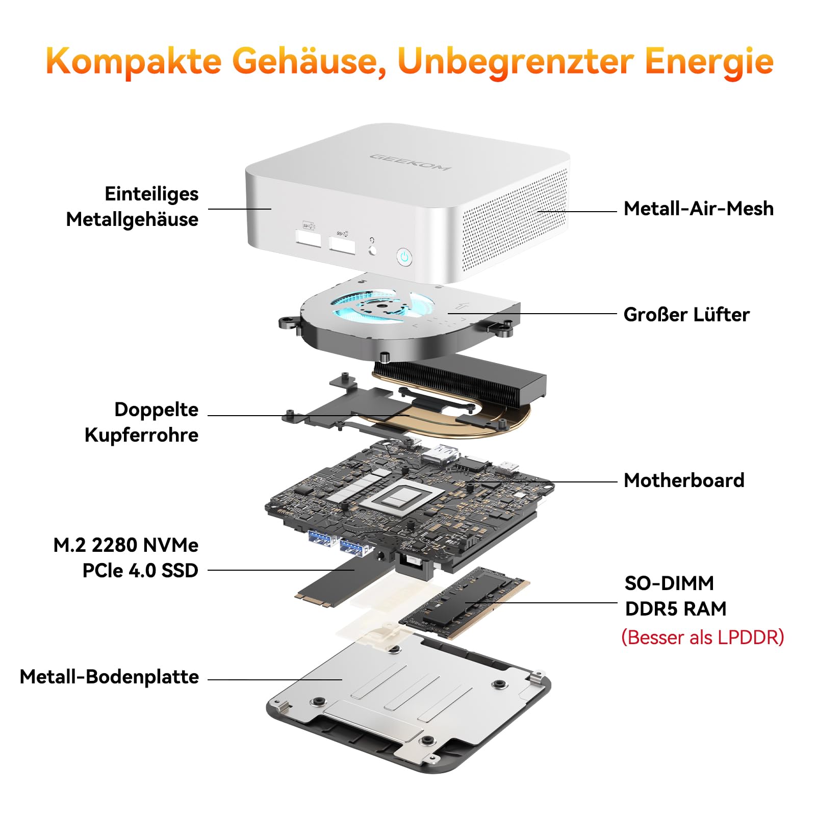 Mini PC mit AMD Ryzen 7 6800H, 16 GB DDR5 RAM, 1 TB PCIe 4.0 SSD, Windows 11, Radeon 680M