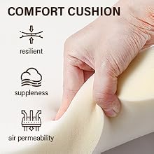 Il cuscino in memory foam viene pressato per dimostrare le caratteristiche di comfort, con icone che mostrano i vantaggi di resilienza, elasticità e permeabilità all'aria