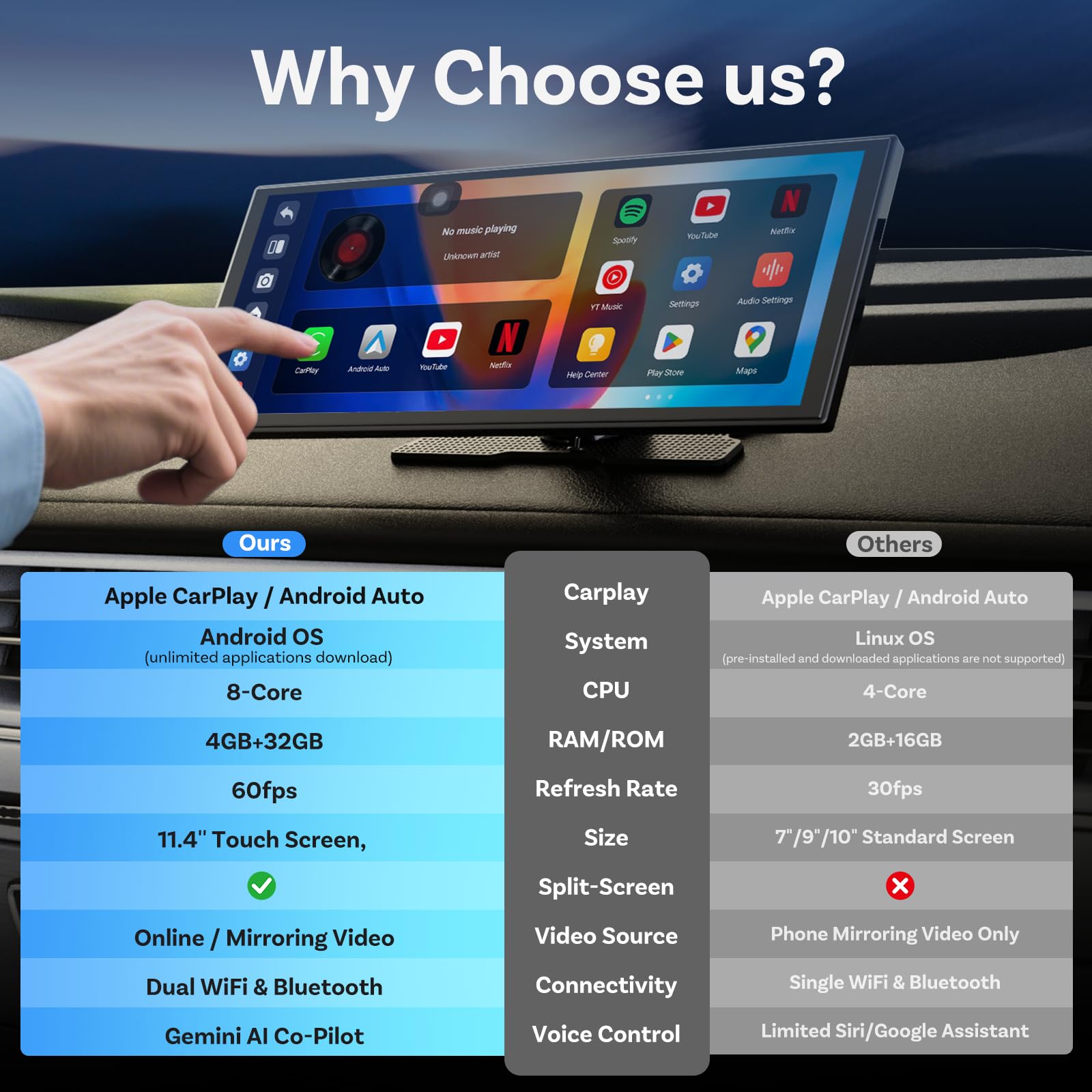 11,4 Zoll CarPlay Display für kabelloses Apple CarPlay und Android Auto mit Android 15, Google Play, Gemini AI Sprachassistent, GPS-Navigation