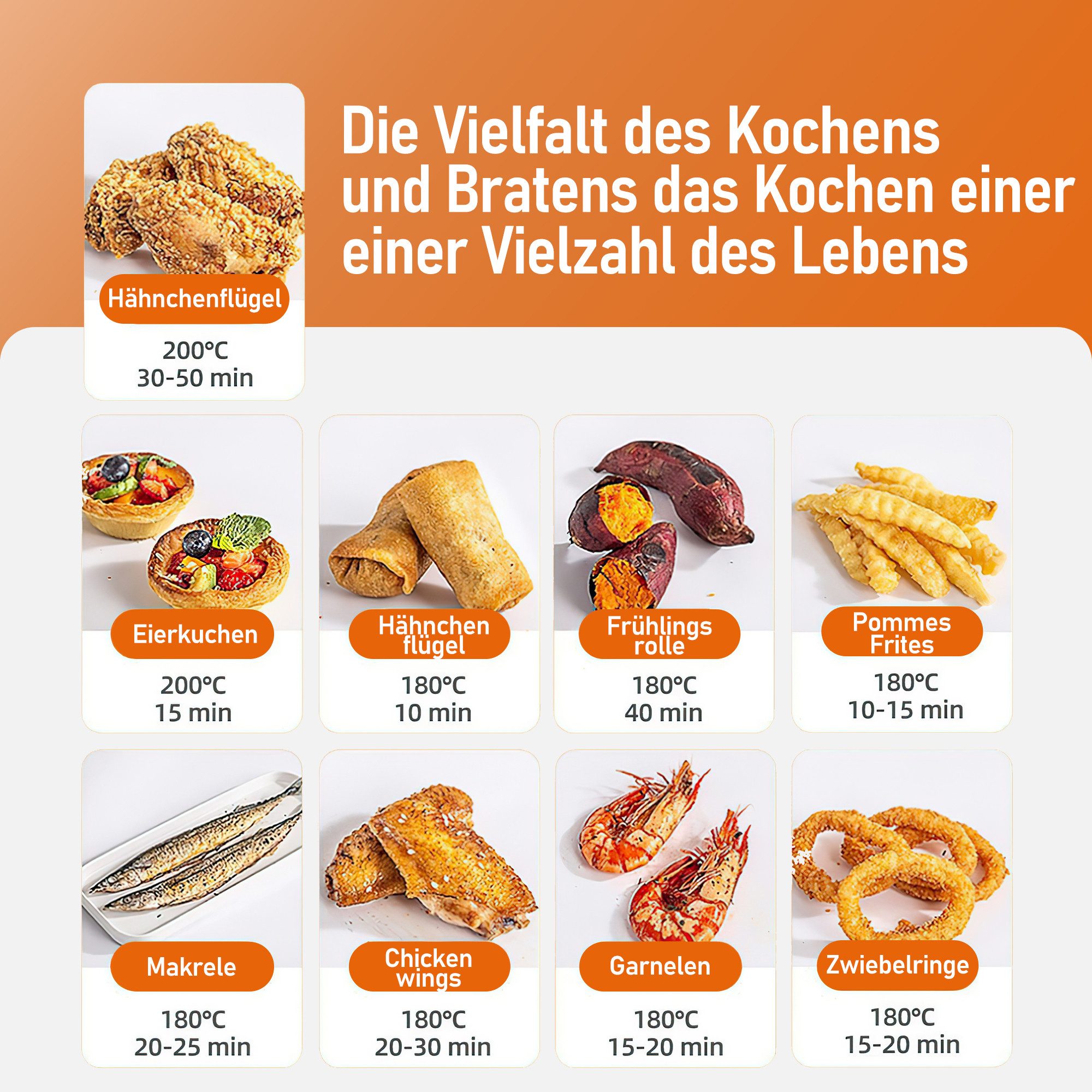 Heißluftfritteuse