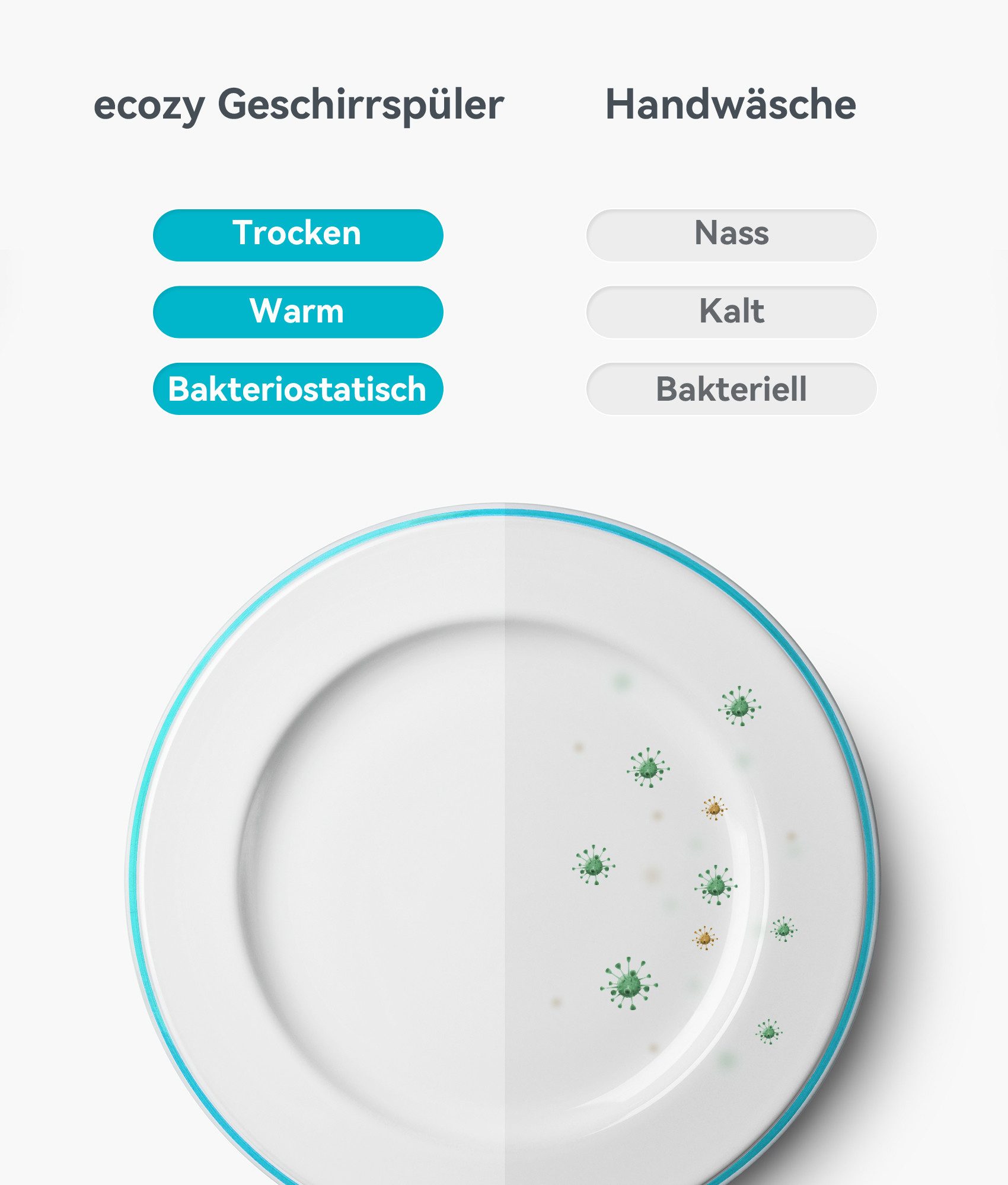 Tischgeschirrspüler Mini Geschirrspüler DW-CT200A