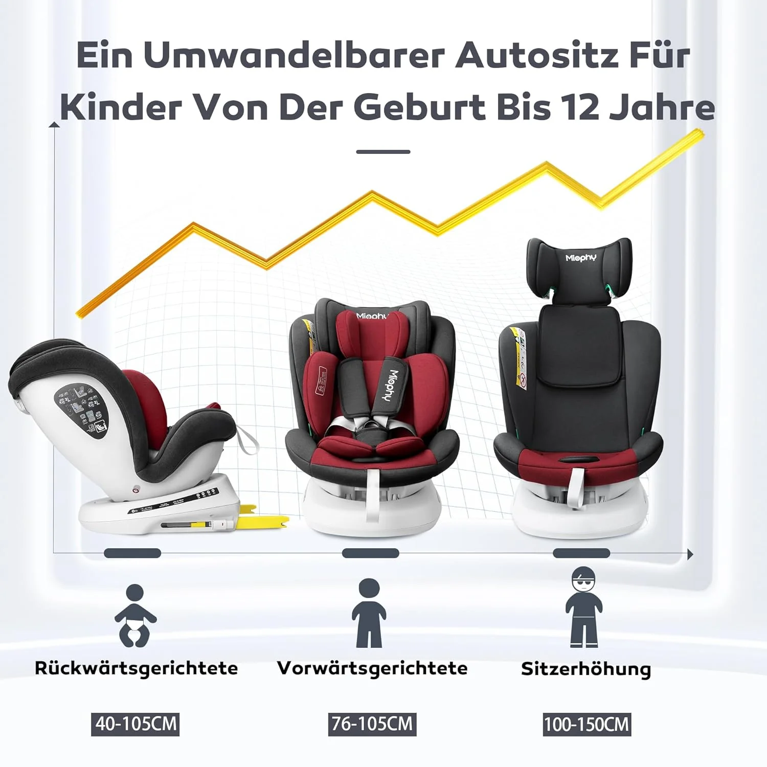 Miophy I-Size 360�� draaibare kinderstoel, Groep 0+1/2/3, 0-12 jaar, 40-150 cm, babyautostoel met isofix