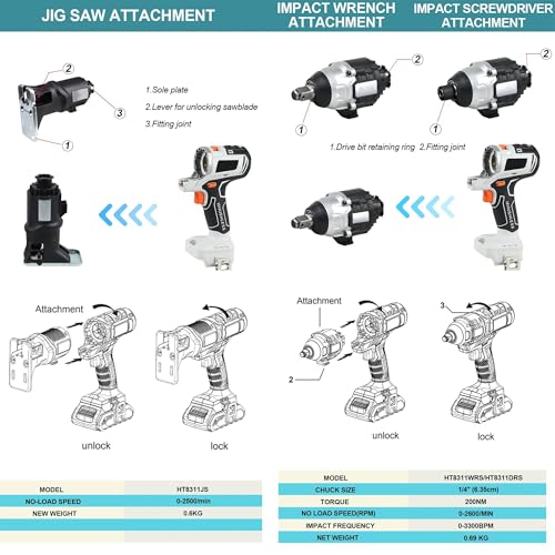 Un ClicSet Di Utensili Per La Lavorazione Del Legno Senza Fili 10 In 1, Kit Combinato Di Utensili Elettrici Senza Spazzole Con Batteria Da 4,0 Ah Per Progetti Fai Da Te Versatili, Smontaggio Con : Amazon.it: Fai da te