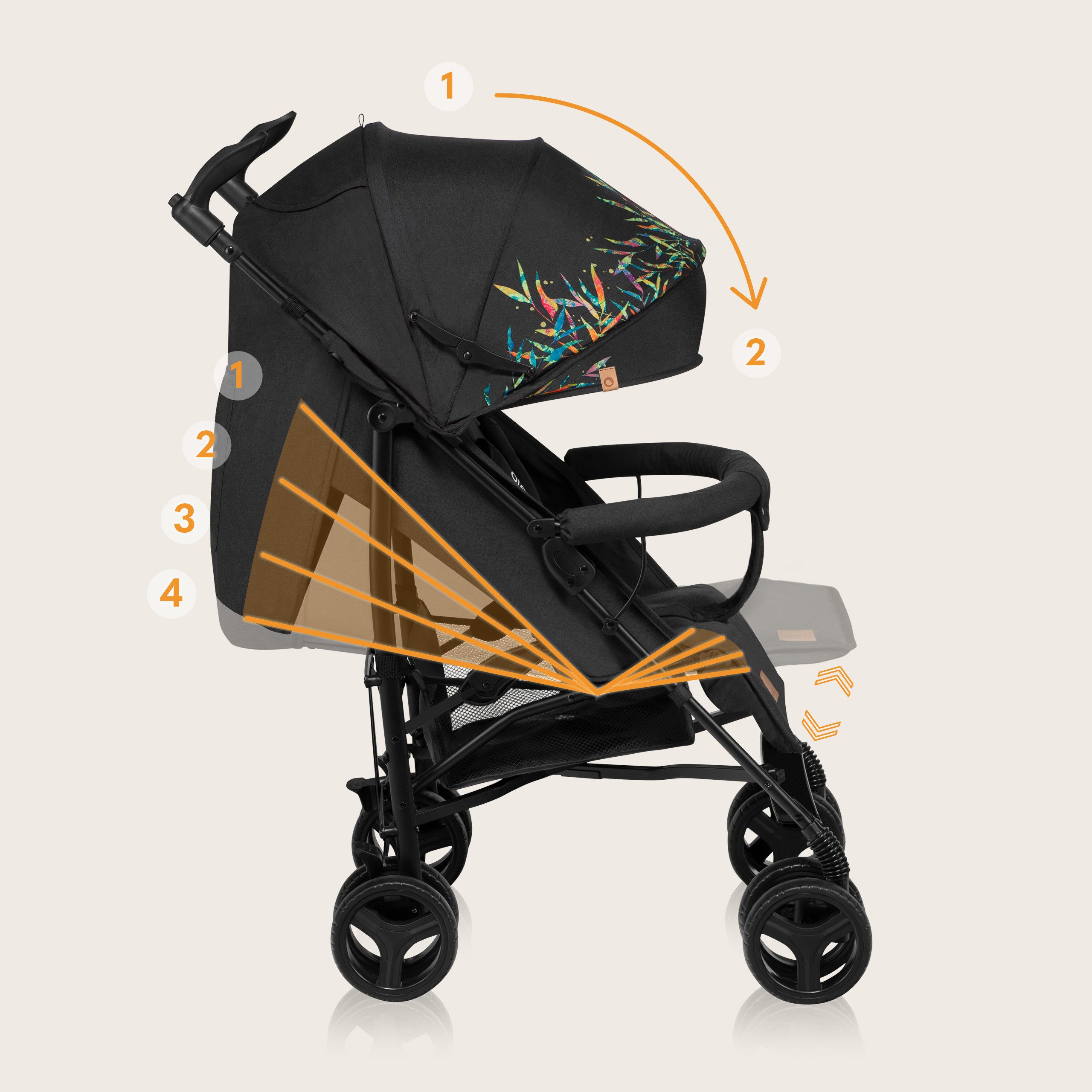 Kinder-Buggy IRMA