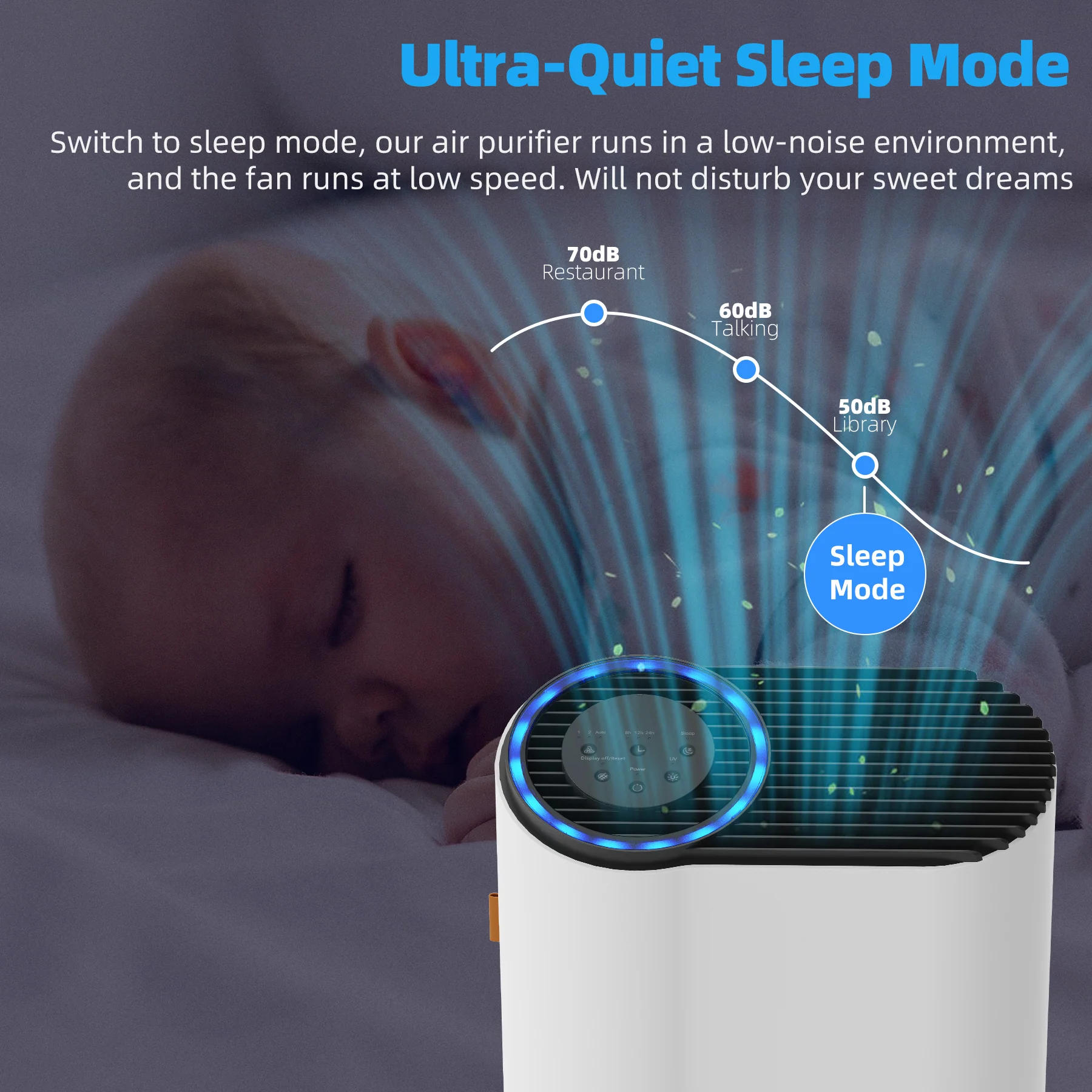 Purificatore d’Aria BREEZOME per Casa, Pulitore d’Aria per Allergie e Forfora di Animali Domestici, Purificatore con Filtro True H13 HEPA, Elimina Fumo, Muffa, Germi, Polvere, Polline, Allergeni e Odori