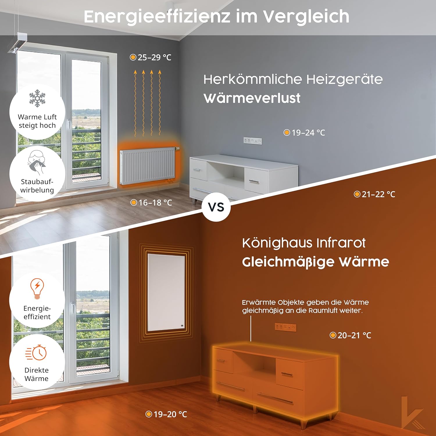 Könighaus Infrarotheizung - 1200 Watt mit TÜV SÜD + 5 Jahre Herstellergarantie ✓ Doppelter Überhitzungsschutz ✓ Heizkörper für 1-29 m² ✓ inkl. Integriertem Smart Thermostat und App