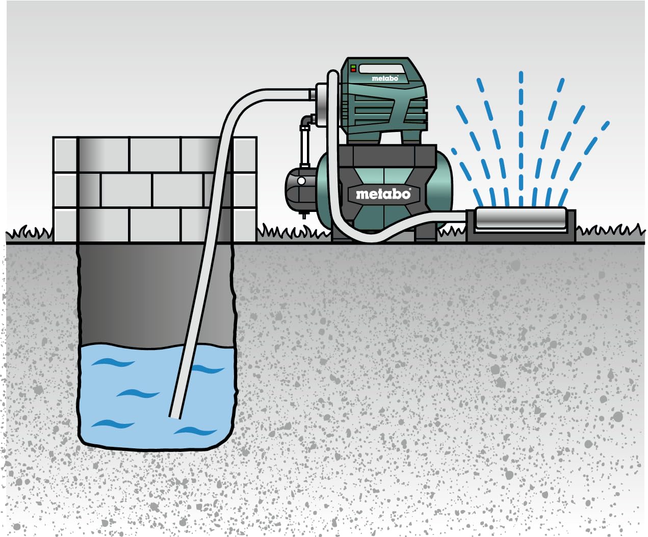Hauswasserwerk HWW 4500/25 Inox mit 4500 l/h Förderleistung, 48 m Förderhöhe und 24 l Druckkessel
