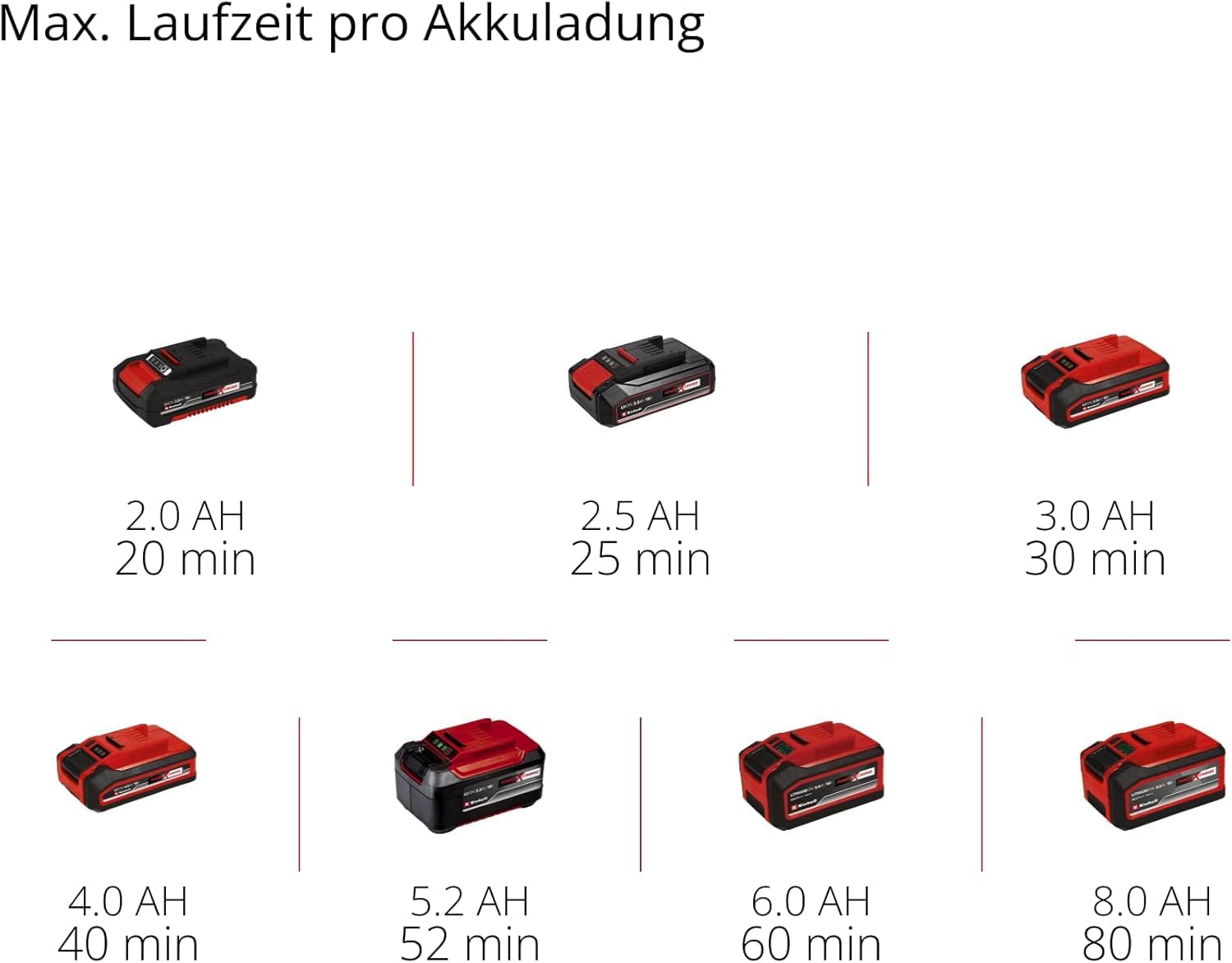 Akku-Multifunktionswerkzeug GP-HC 18/5020 Li T BL-Solo mit 2-in-1-Aufsätzen, Heckenschere 50 cm und Hochentaster 18 cm
