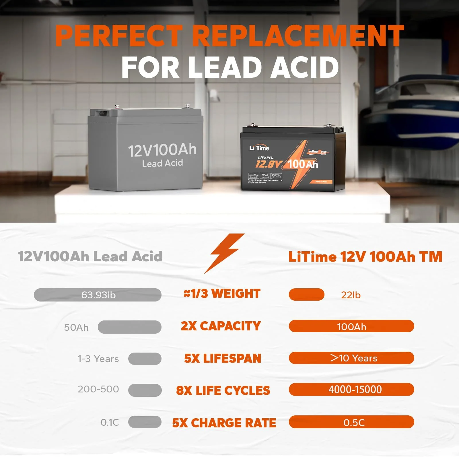 LiTime 12V 100Ah LiFePO4 Lithiumbatterij met Ingebouwde BMS van 100A
