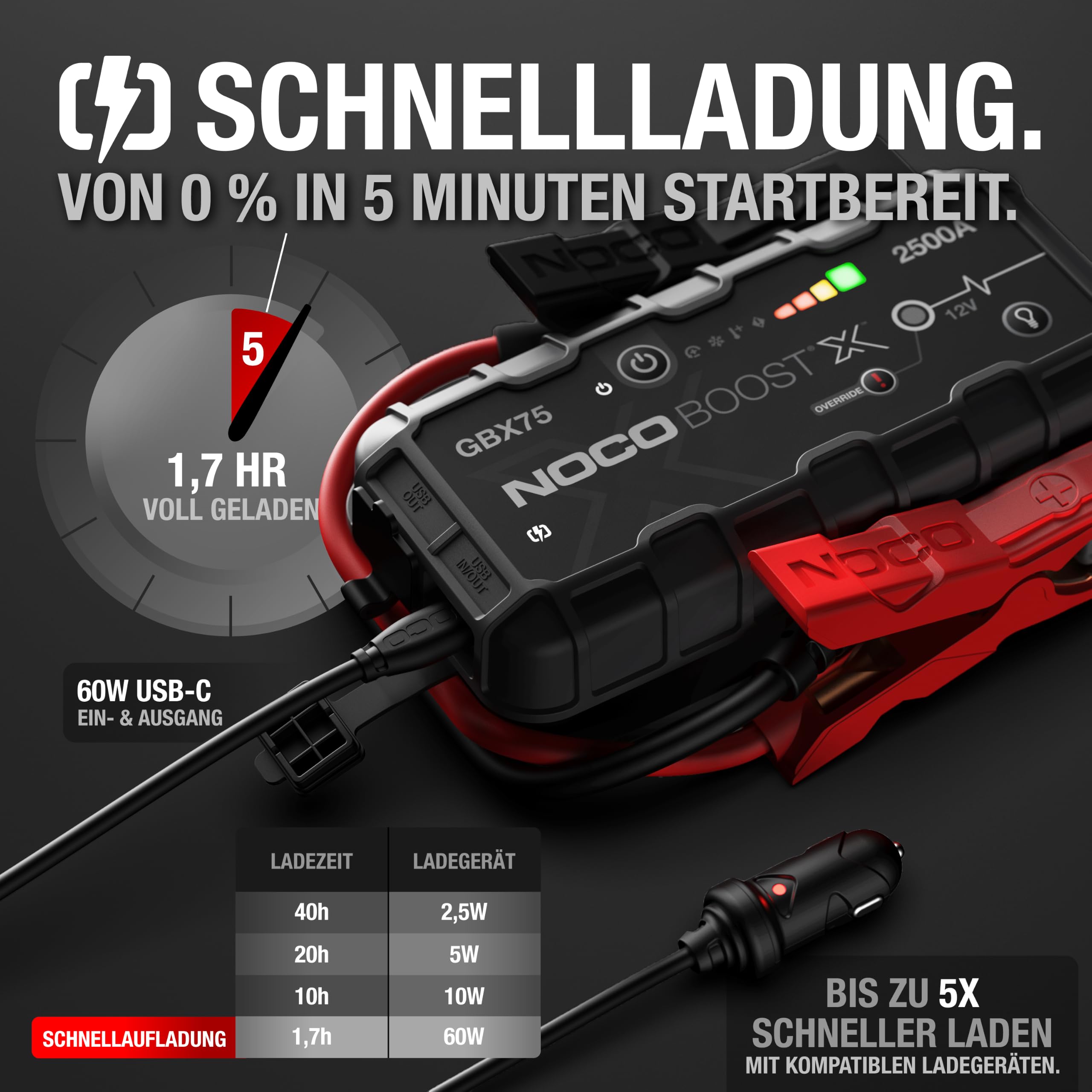 Starthilfe Powerbank 2500A für Benzin bis 8,5 L und Diesel bis 6,5 L, 12V Lithium mit USB-C