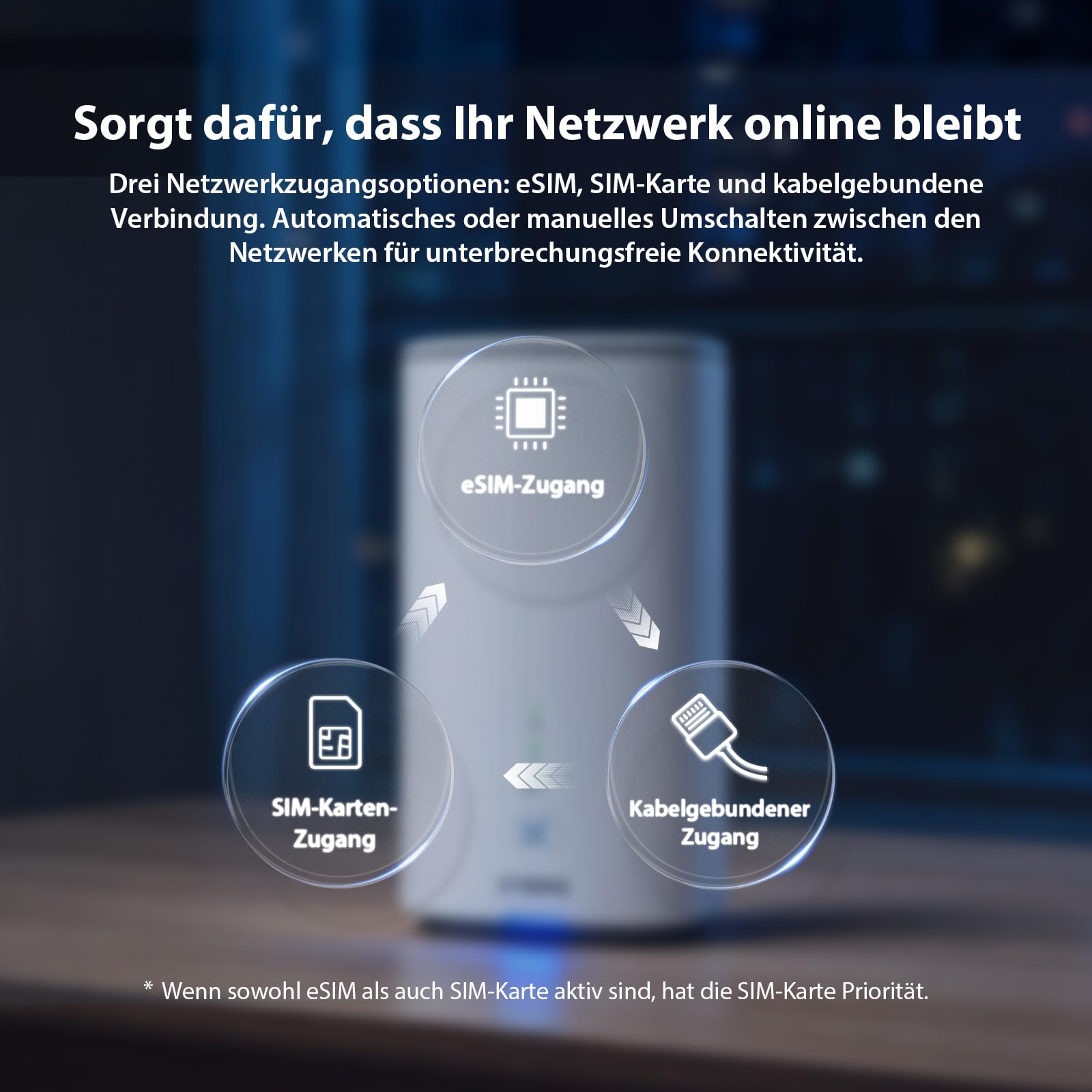 5G-Mobilfunkrouter AIRHOME1501 mit SIM-Kartensteckplatz WiFi 7 BE3600 Dualband bis zu 3,2 Gbit/s WAN Backup NFC WPA3