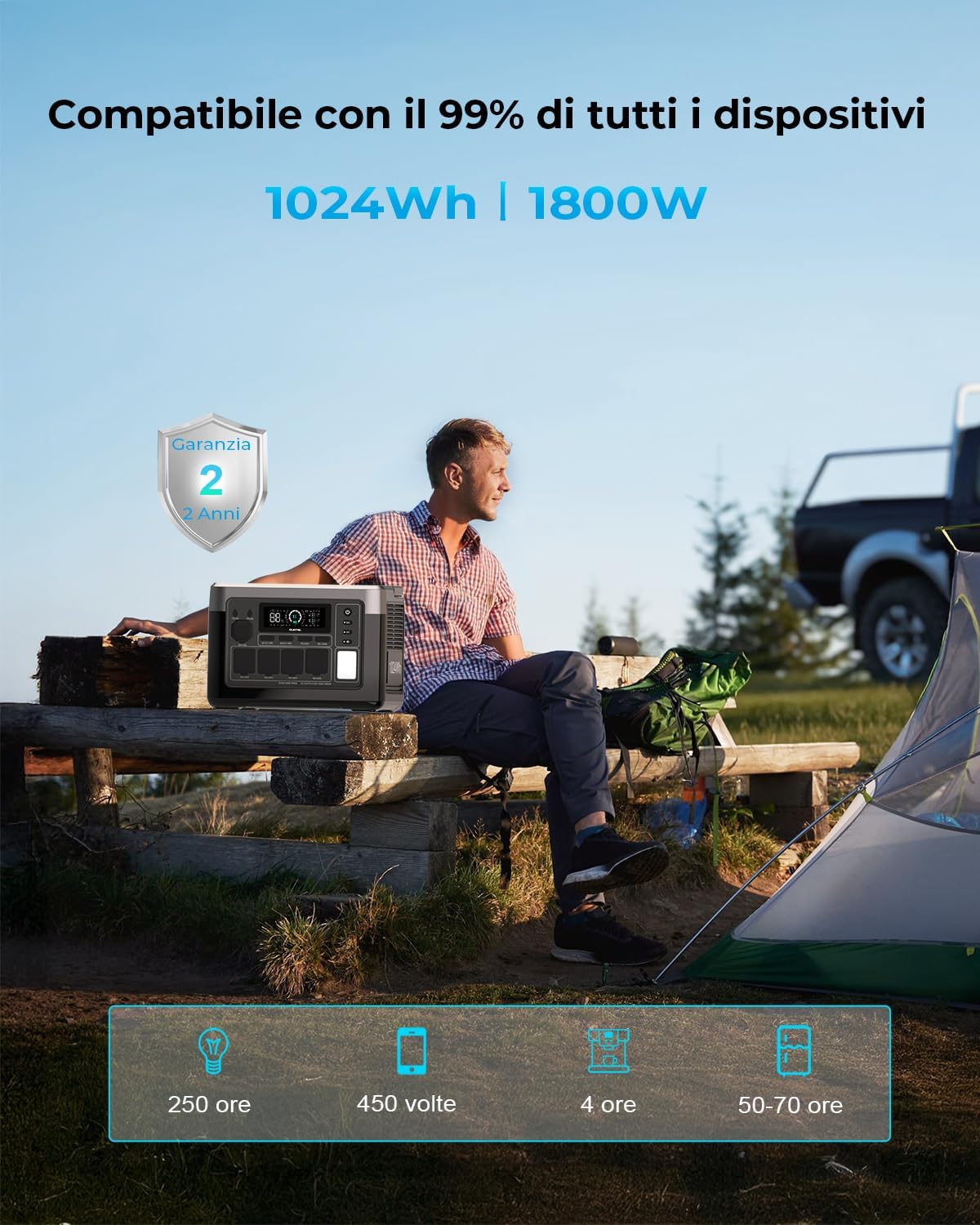 OUKITEL Centrale Elettrica Portatile P1000 Plus, Batteria LiFePO4 da 1024Wh, Generatore Solare da 1800W, 0-80% in 45 Min. Ideale per Campeggio, Camper e Interruzioni di Energia