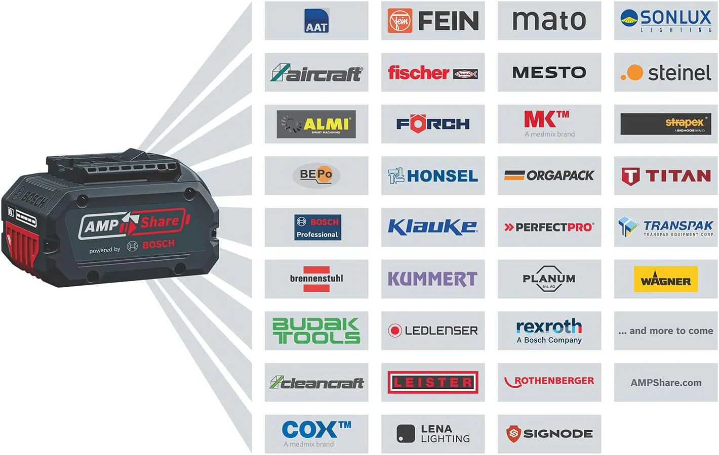 Bosch Professional 18V System Akku-Rasentrimmer GRT 18V-33 (b��rstenloser Motor, Schnittkreisdurchmesser von 33 cm, inkl. 1x Schultergurt, 1x Fadenspuleneinheit)