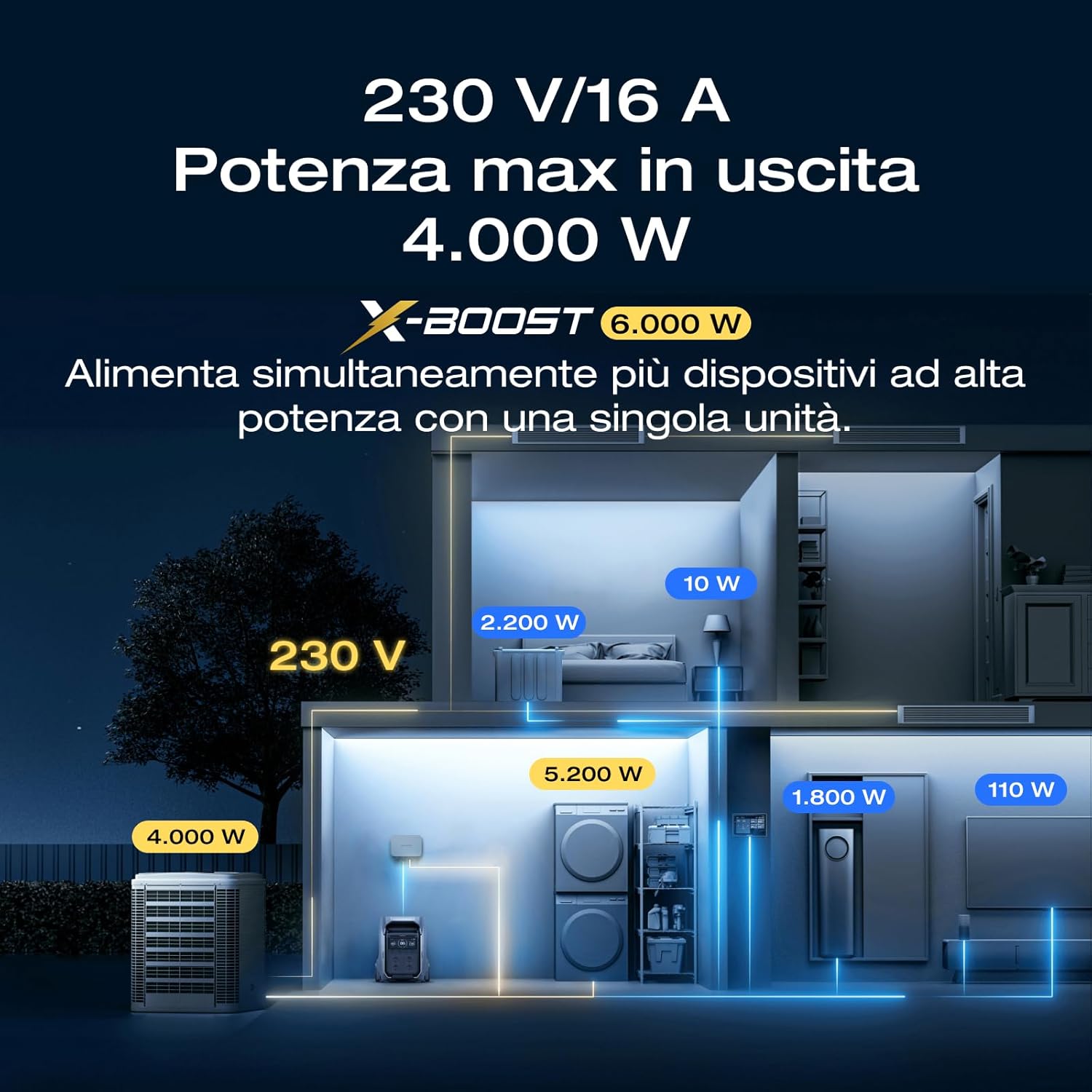 ECOFLOW Centrale elettrica portatile DELTA Pro 3, batteria LFP da 4.096 Wh, espandibile fino a 12 kWh, uscita CA da 4.000 W, generatore solare per uso domestico, interruzioni di corrente, camper