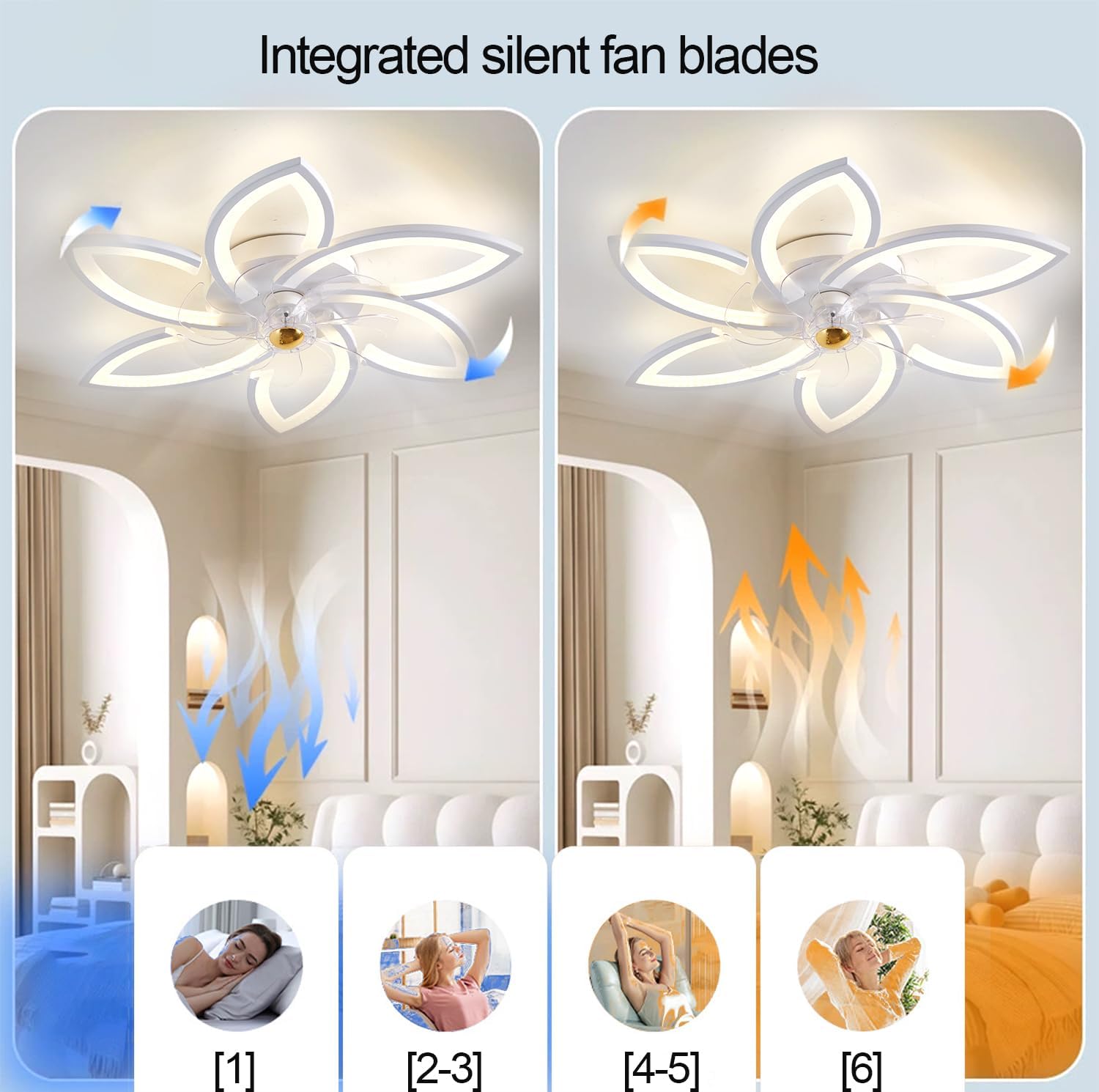 Narwhal LED Ventilatore da Soffitto, ventilatore da soffitto con luce e Telecomando, Lampadario ventilatore da soffitto con Timer, Luminosità e Temperatura Colore Regolabili (8 luci/74W, Bianco)