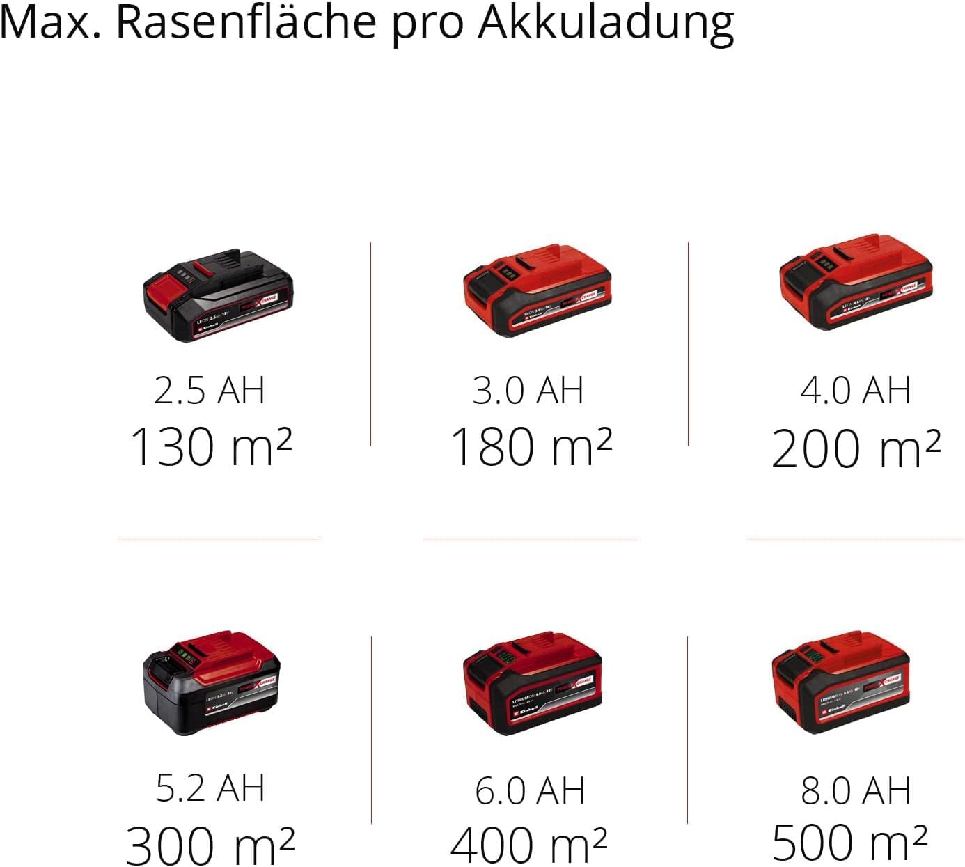 Einhell Akku-Rasenmher GE-CM 18/33 Li-Solo Power X-Change (18 V, 33 cm Schnittbreite, bis 200 m, Brushless, 30L Grasfangkorb, 25-65 mm Schnitthhe, ohne Akku)