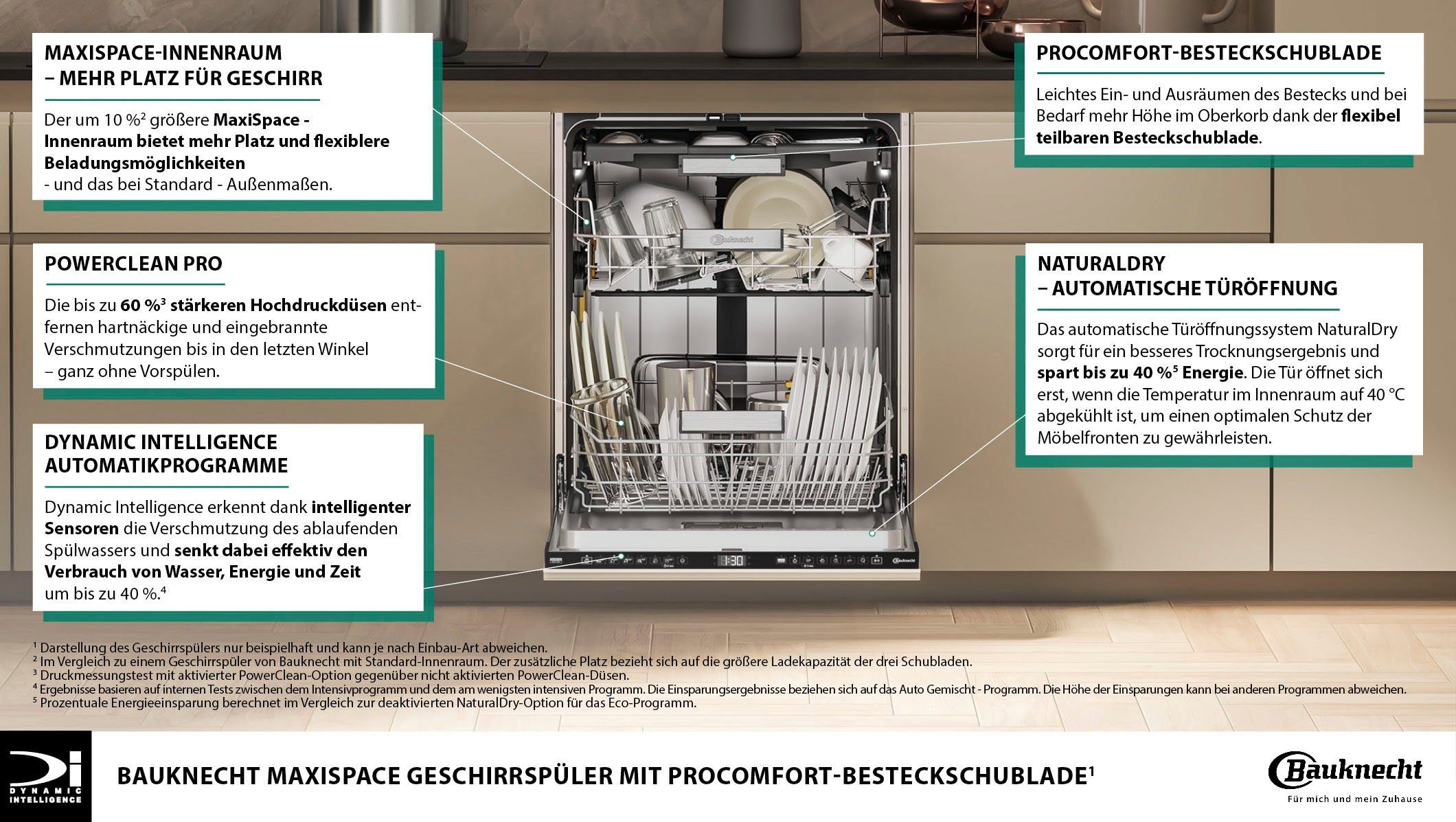 vollintegrierbarer Geschirrspüler B7I HF60 TUC