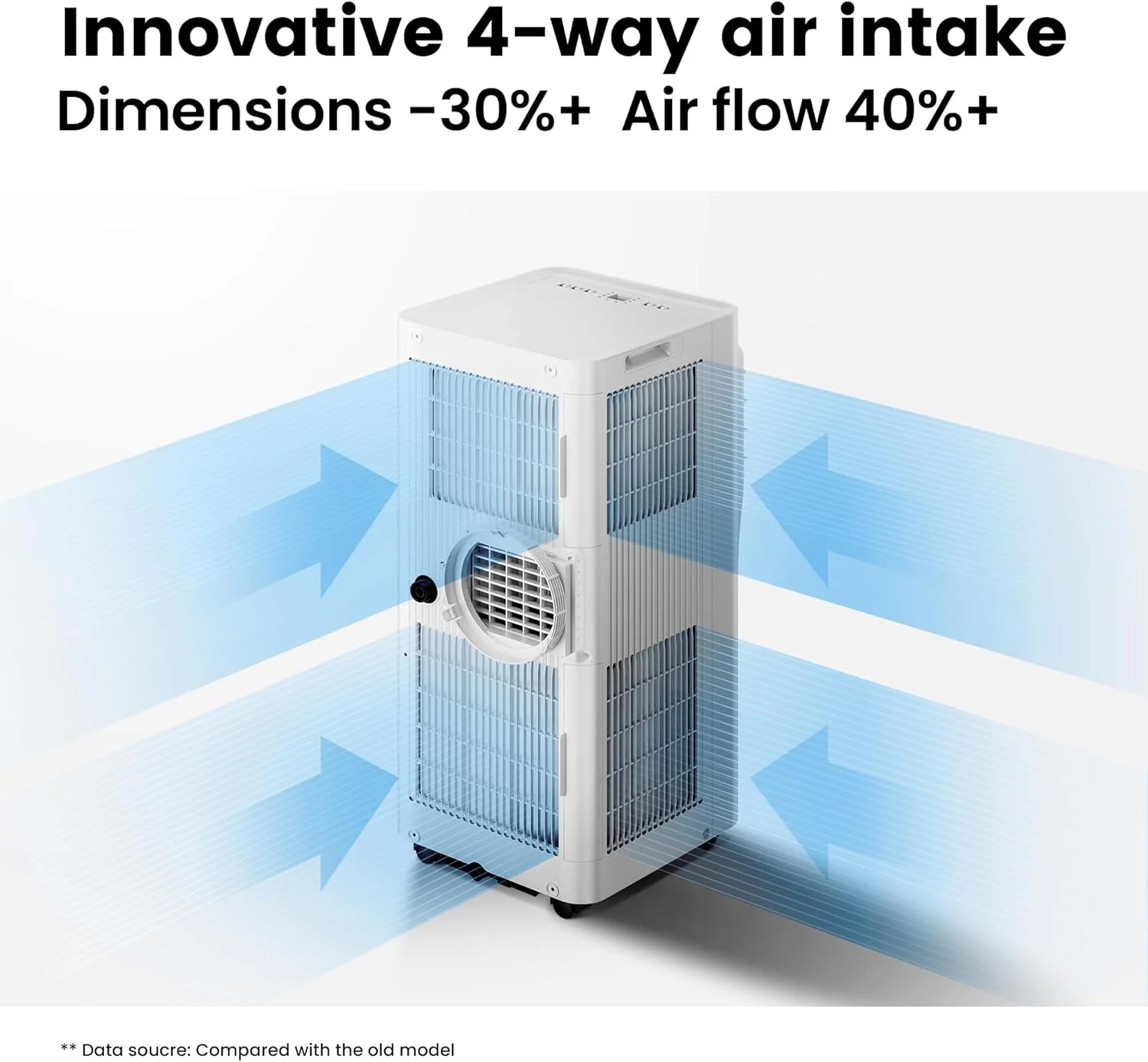 Comfee Mobiles Klimagerät Breezy Cool Pro 2.0,7000 BTU 2,0kW, Kühlen&Ventilieren&Entfeuchten,APP-Steuerung,Raumgröße bis 68m³(25㎡)，Mobile Klimaanlage mit Abluftschlauch,