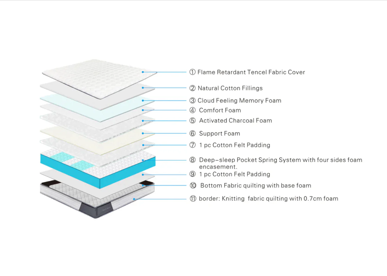 Oasis 2000 Pocket Memory Pillow Top Mattress