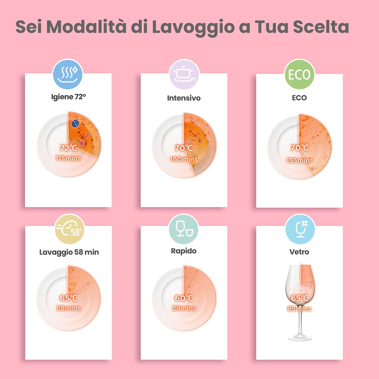 Mfd42S110W-It Lavastoviglie A Libera Installazione Con 3 Coperti, 7 Programmi, Tocca Controllo, Display A Led, Avvio Ritardato E Funzione Di Lavaggio Fuori Stagione, Bianco