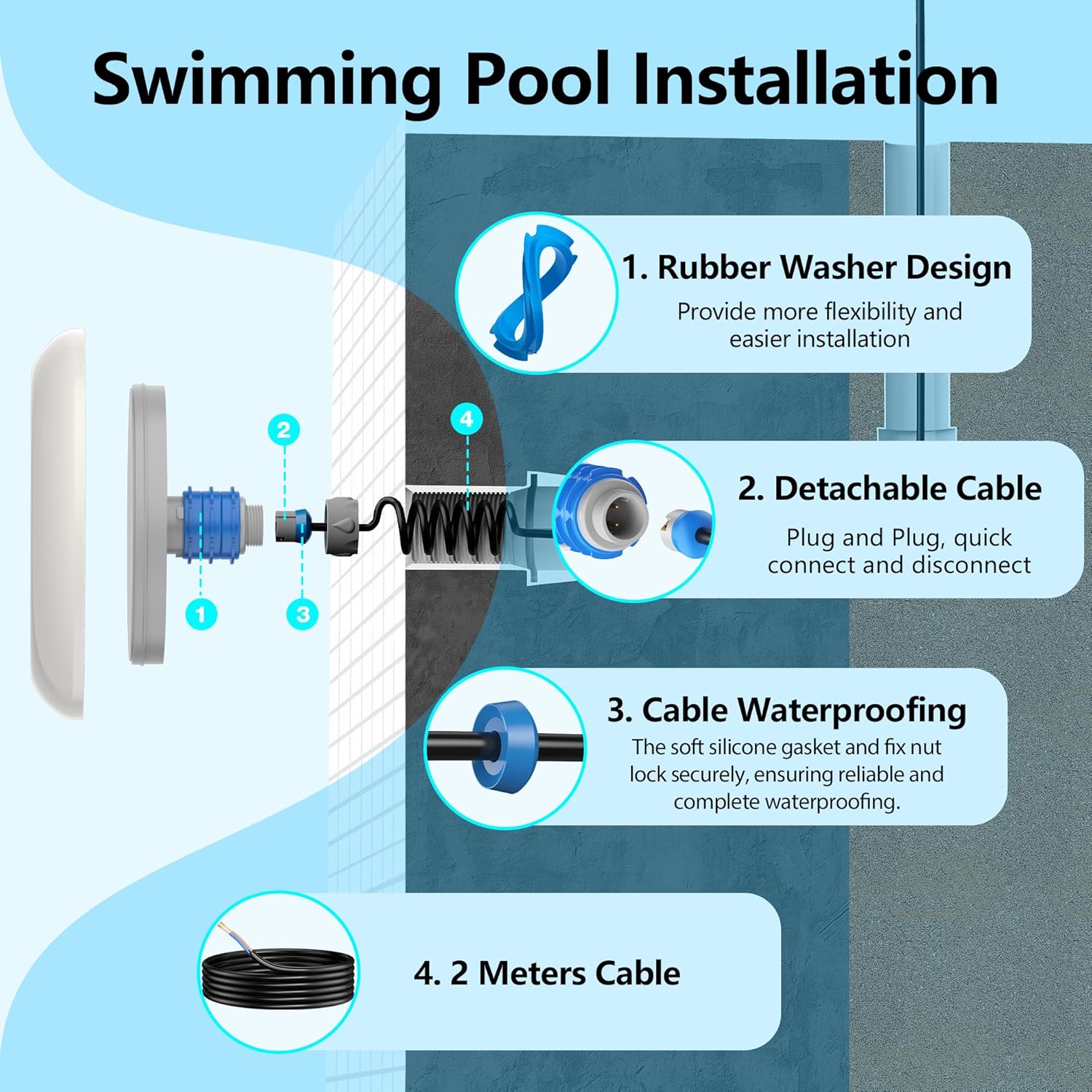LED Poolbeleuchtung mit 1,5