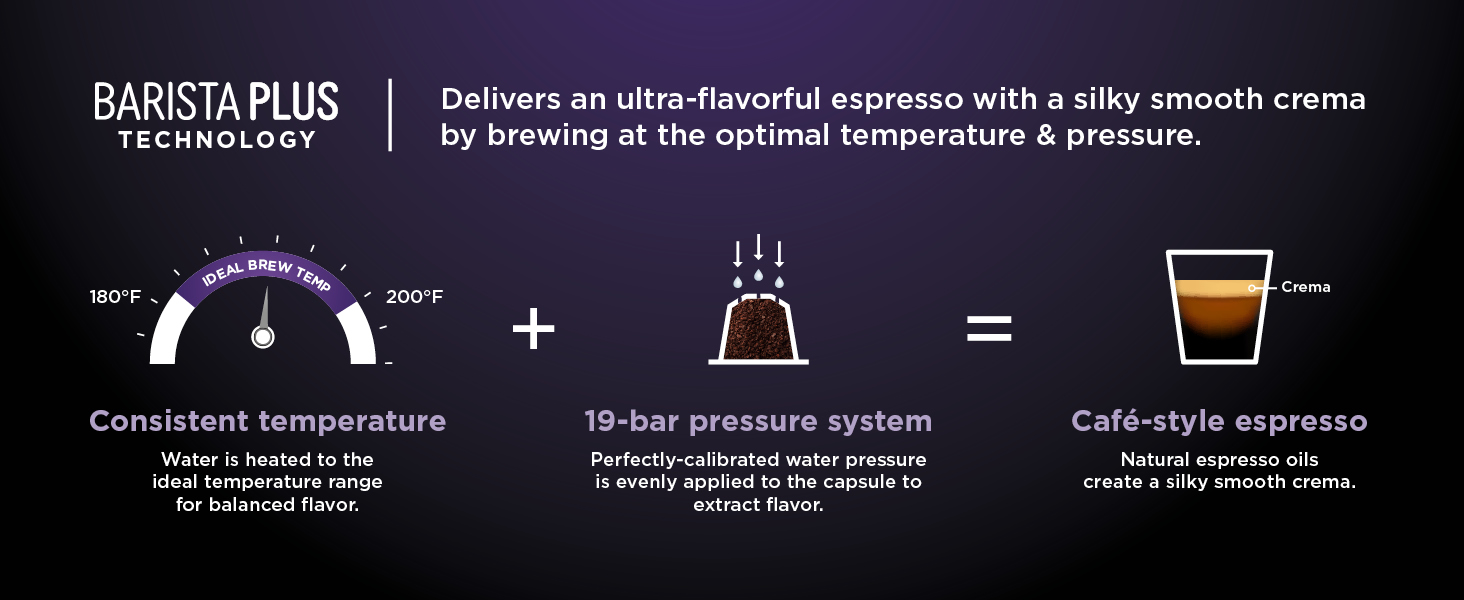 Delivers an ultra-flavorful espresso with a silky smooth crema TECHNOLOGY