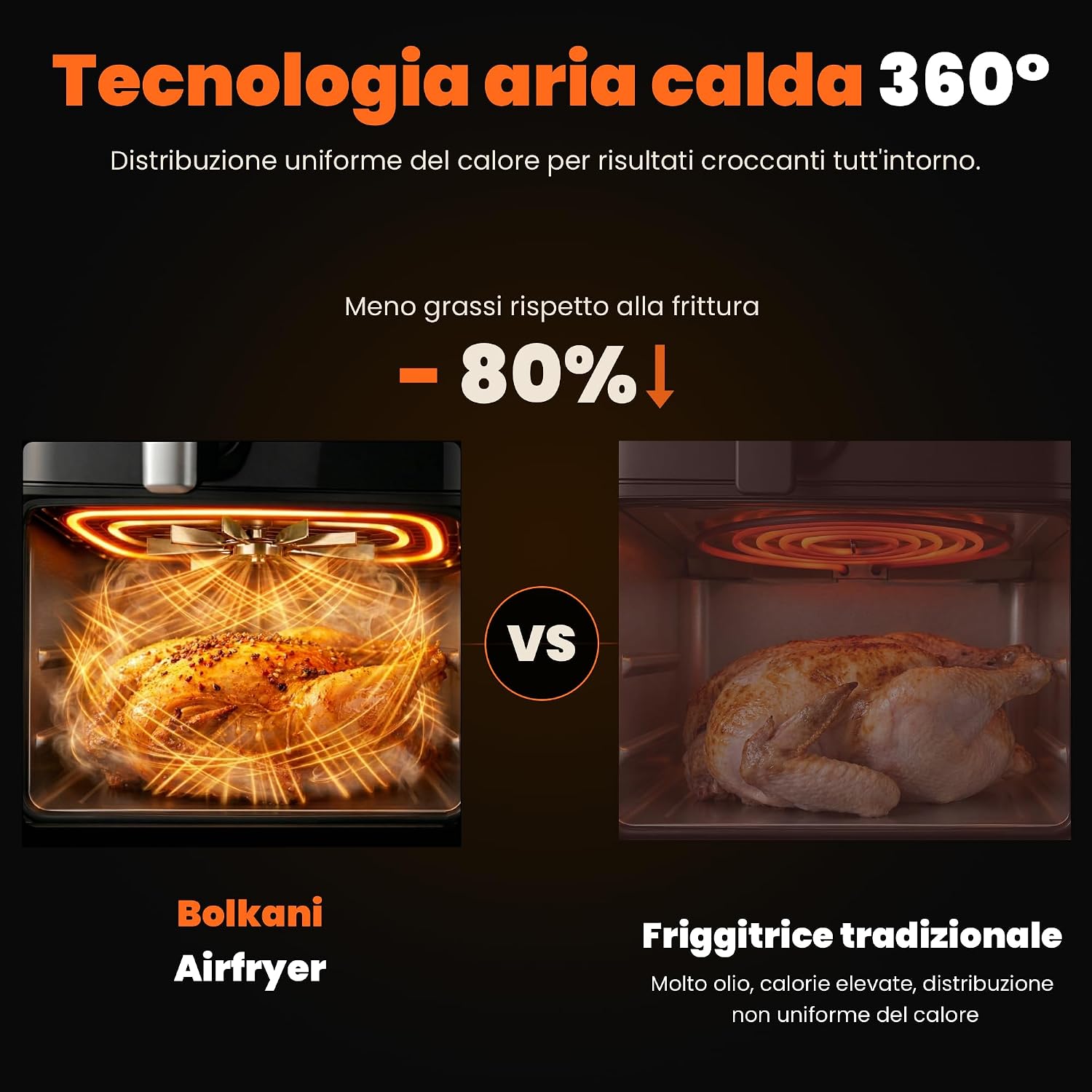Friggitrice ad Aria Doppia XXL 11L con 2 Camere Verticali, Smart Finish & Sync, Luce Interna, Oblò in Vetro, 6 Programmi Automatici, Funzione Grill, Touchscreen.