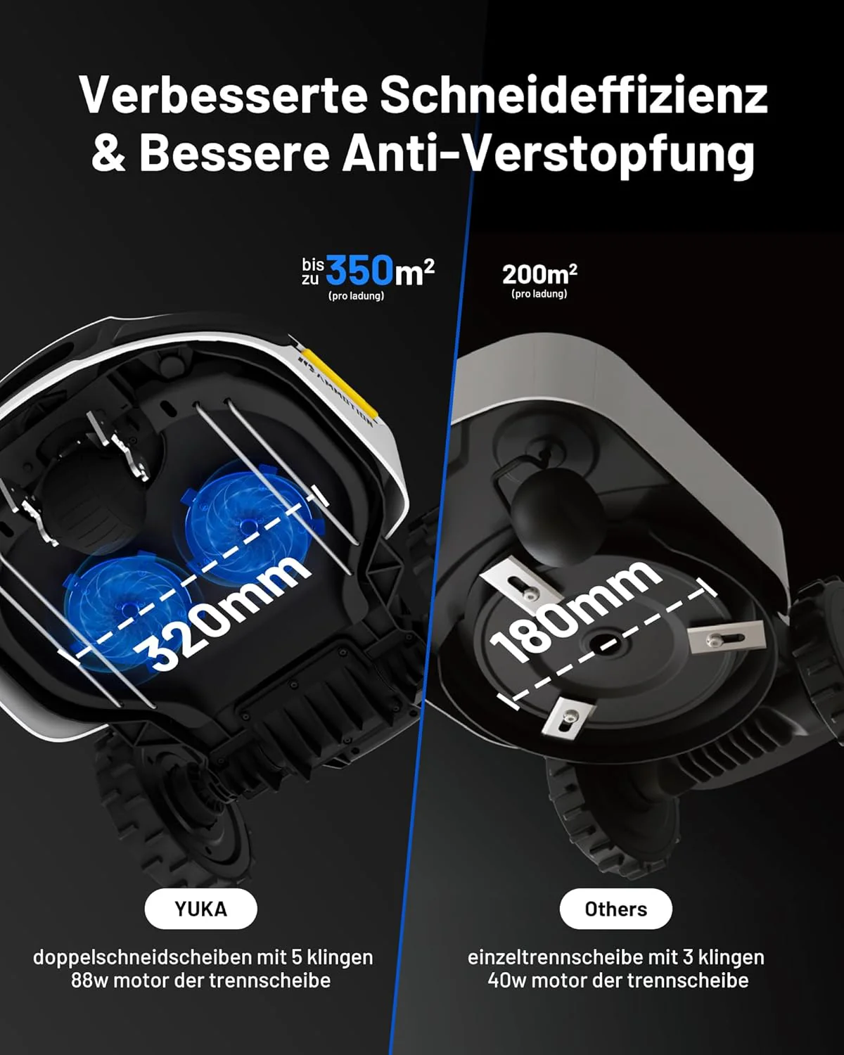 MAMMOTION YUKA Mini 700 robotmaaier zonder begrenzingsdraad, NetRTK+Vision, geen RTK-antenne nodig, automatische kartering, aanbevolen 700m2, max. 1100m2, met 4G-module, 50% helling
