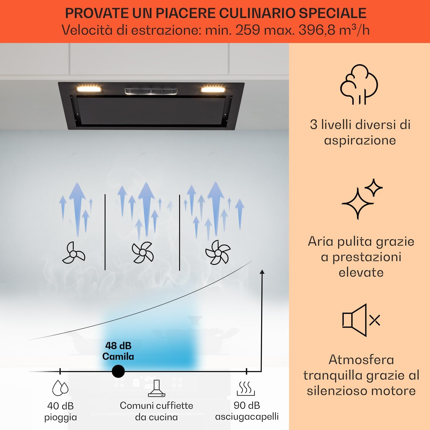Klarstein Cappa Aspirante 52cm, Cappa Cucina con Filtro Cappa Cucina in Alluminio Lavabile in Lavastoviglie, Cappa Incasso con Flusso d'Aria 396 m³/h, Luci LED, Cappa Sottopensile con TouchControl