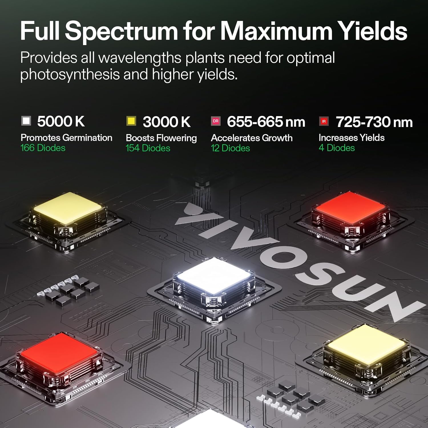 VIVOSUN GIY Smart Grow Tent System 2x2  WiFi-Integrated Grow Tent Kit  with Automate Ventilation and Circulation  Schedule Full Spectrum 100W LED Grow Light  and GrowHub E42A+ Controller