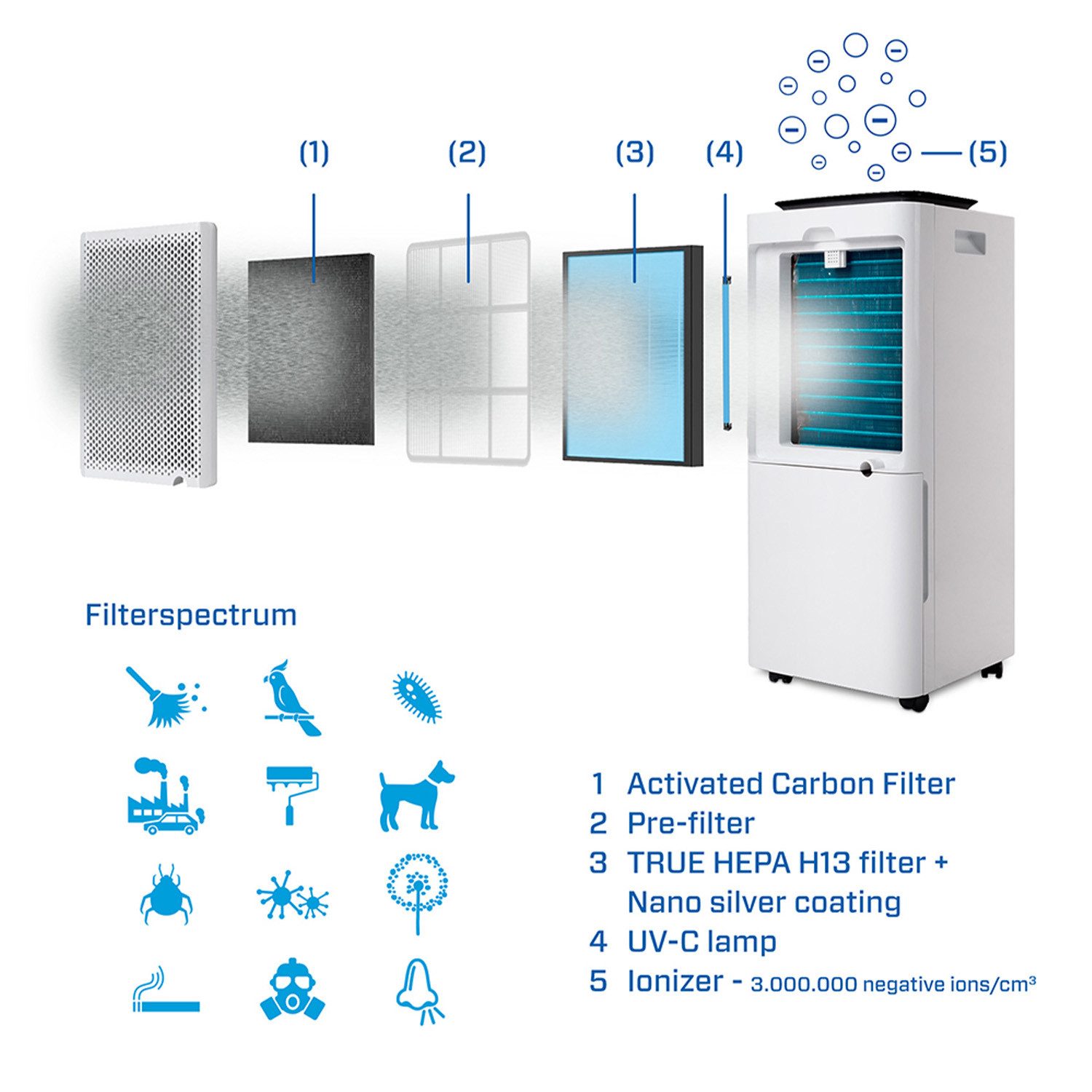 Luftfilter Filterset CA-707 Smart