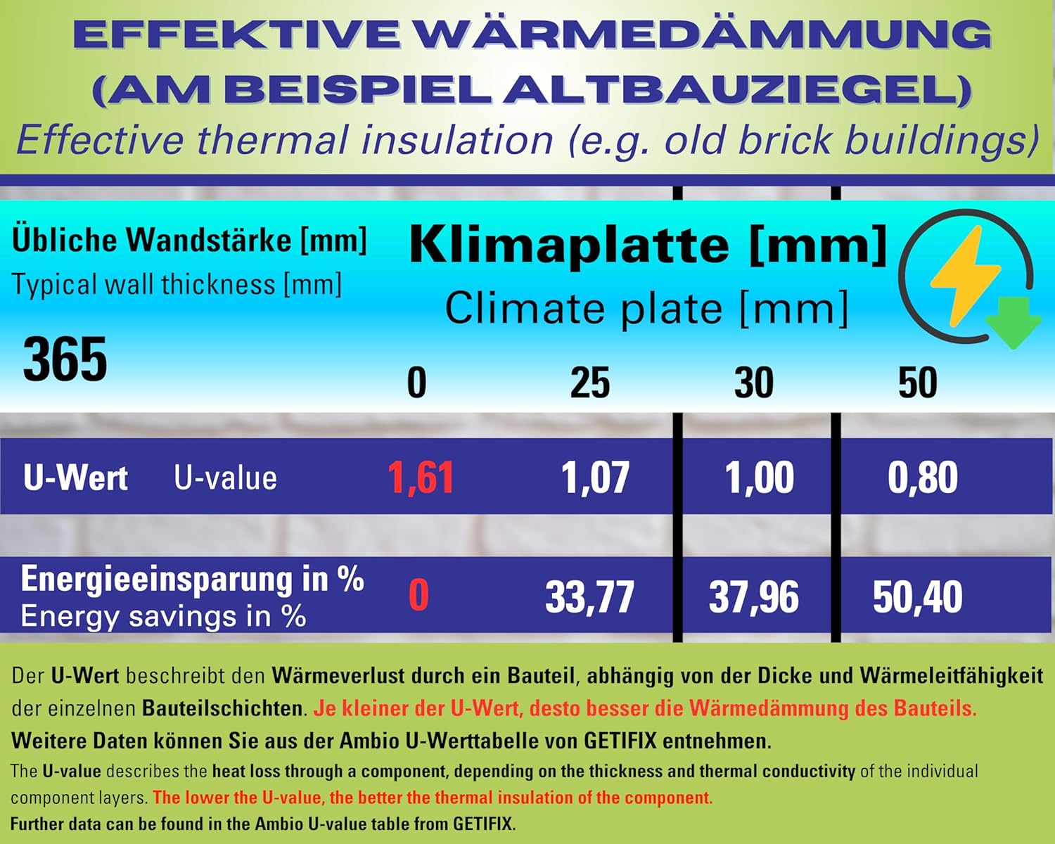Klimaplatte-Set 50 mm für 5 m², feuchteregulierende Kalziumsilikatplatten, Dämmplatten, verbessert das Raumklima, Schimmelschutz