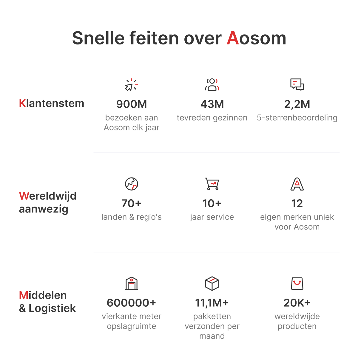 HOMCOM Elegante Oorfauteuil, Dik Gepolsterd, Afneembare Hoes, 74 x 86 x 102 cm, Blauw