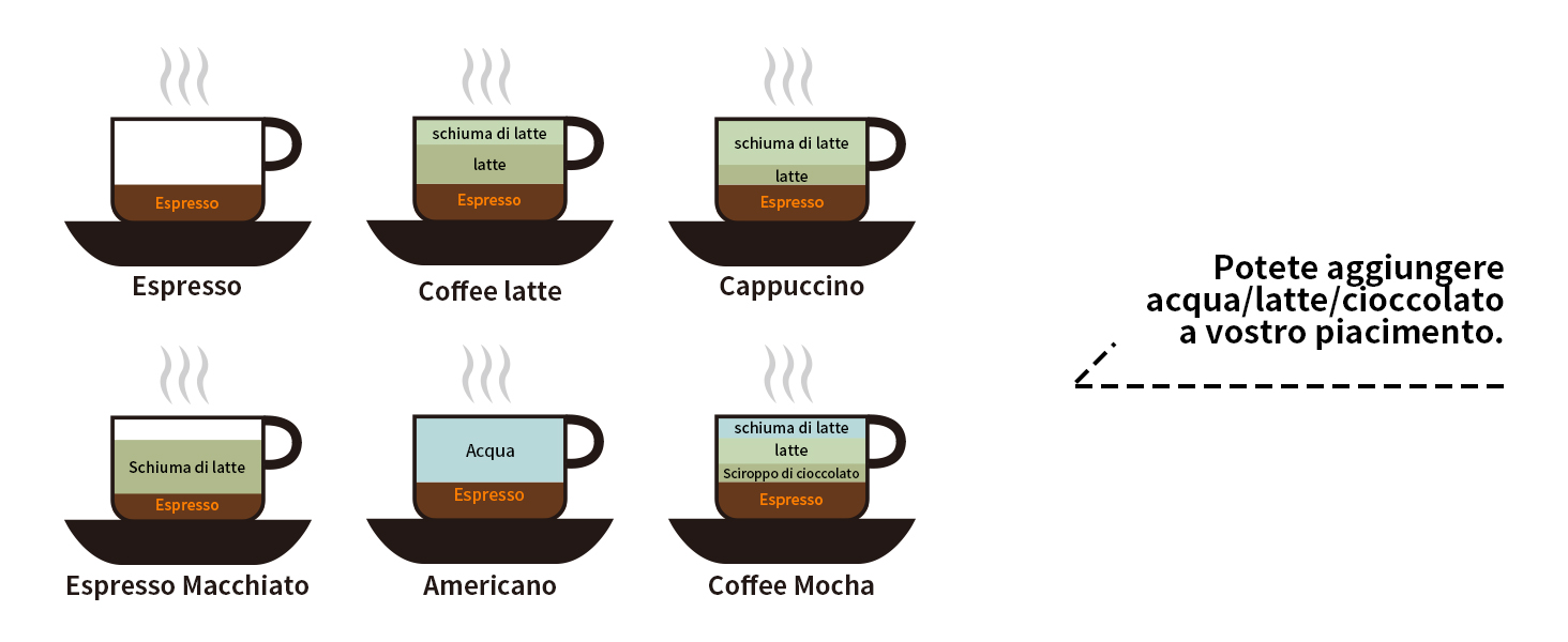 macchina da caffè