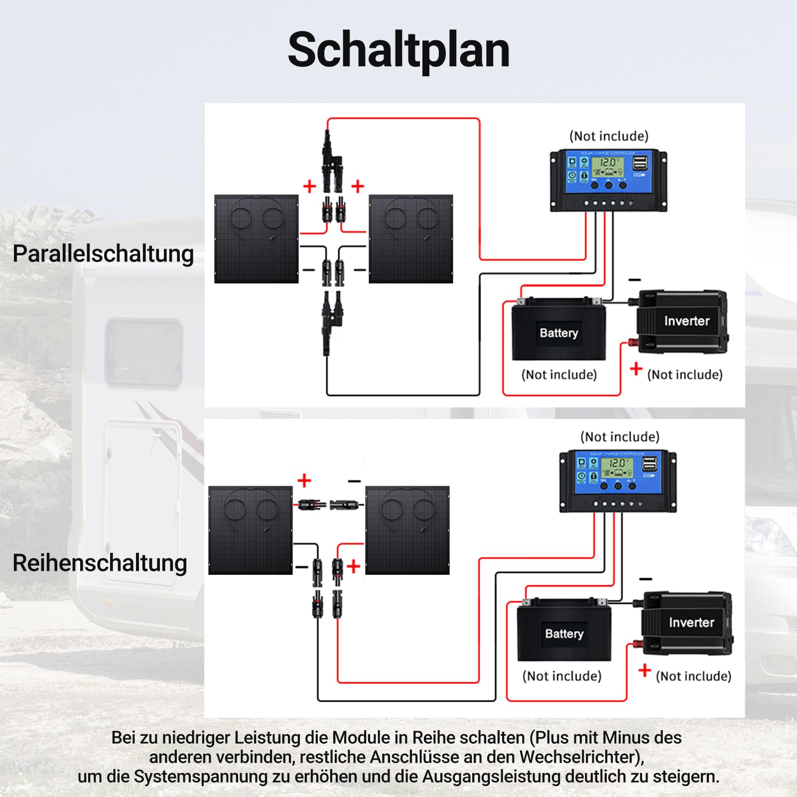 480W flexibles Solarpanel-Set mit 2x 240W monokristallinen Solarmodulen, IP67, 12V, für Wohnmobil, Boot und Balkon