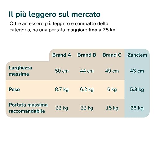 Passeggino leggero 25 kg portata ZANCLEM   Reclinabile Super Accessoriato con Chiusura Ombrello| Passeggino compatto con Cintura 5 Punti e Freno a Pedale   passeggino da viaggio aereo : Prima infanzia