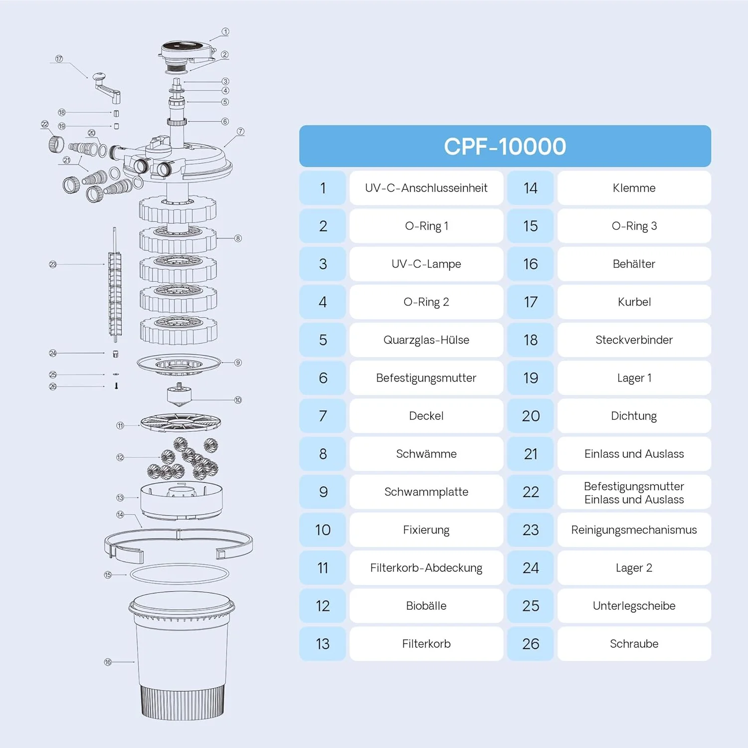 SunSun CPF-15000 drukfilter 10.000 l/u / 18 W UVC-eenheid, vijverdrukfilter voor vijvers tot 30.000 liter, vijverzuiveraar, filterinstallatie
