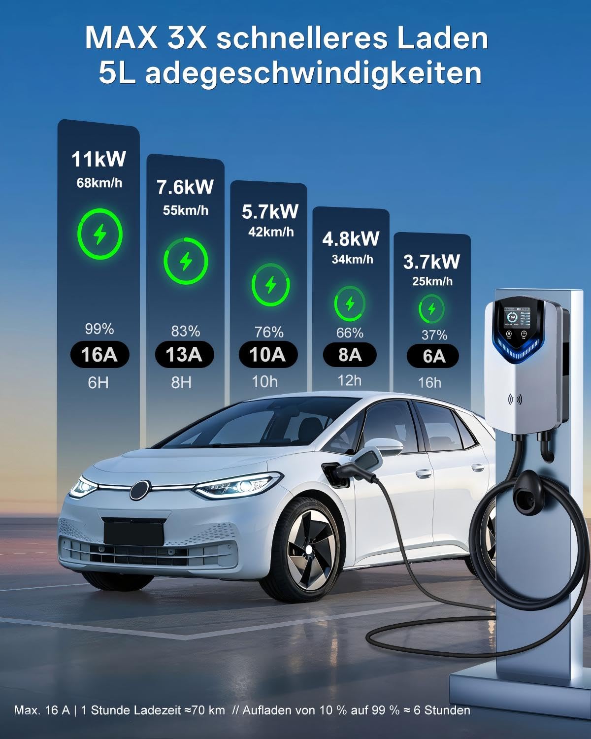 Wallbox 11kW mit App und RFID dreiphasiges 400V Typ 2 EV Ladegerät für Elektroautos zu Hause
