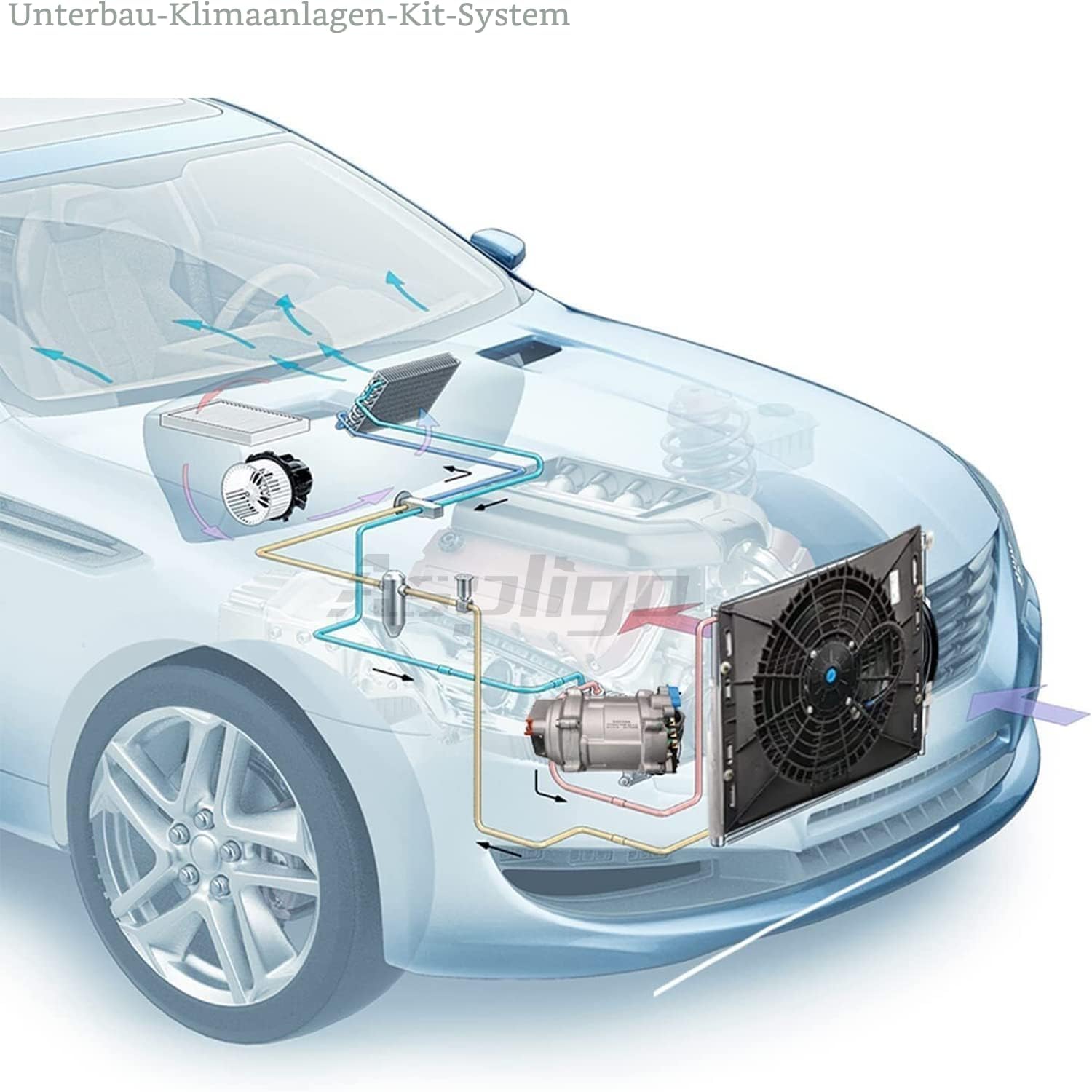 Gouku Universal Klimaanlage 12V Neue Energie 100% Elektrisch Wohnmobil Van Auto Klimaanlage unter Armaturenbrett 10000 BTU für LKW SUV RV