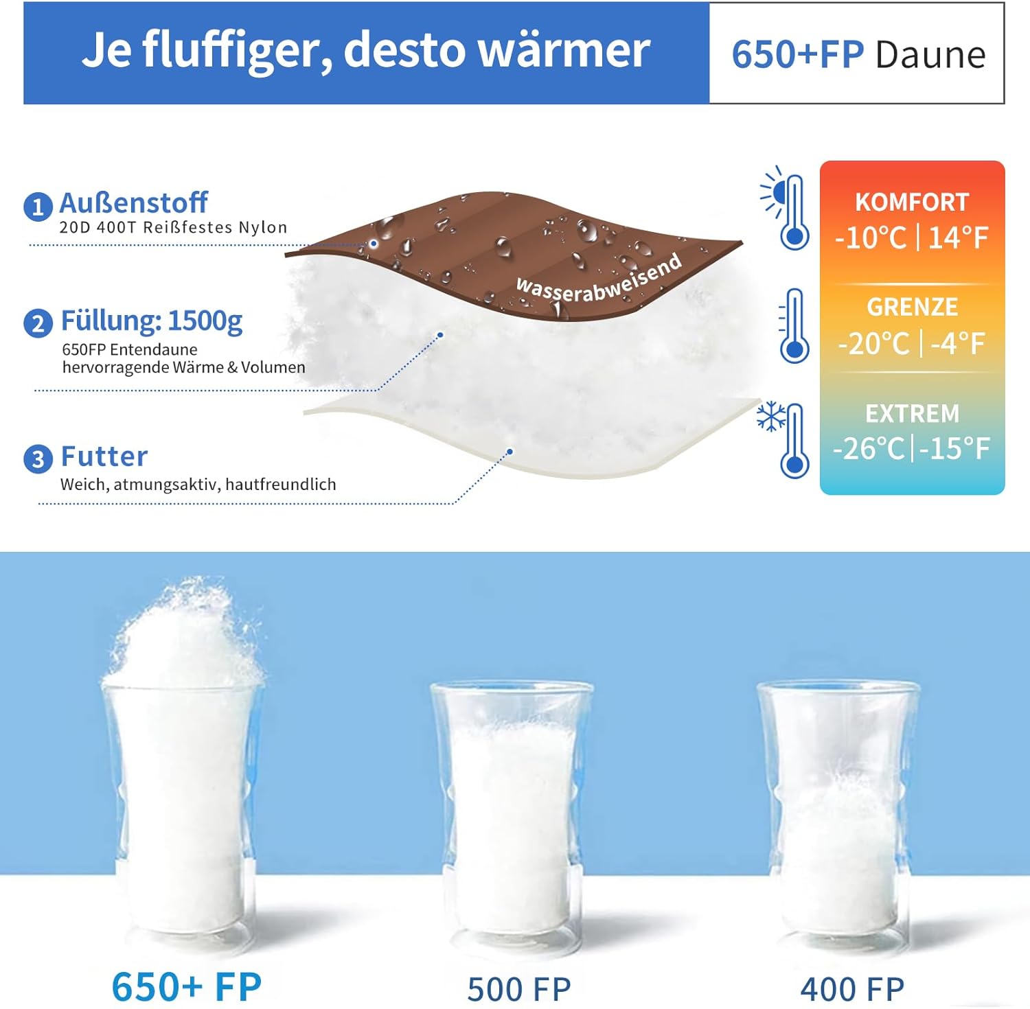 Daunenschlafsack, Winterschlafsack, gefüllt mit 650er Entendaunen. RDS-Zertifiziert. Geeignet für Temperaturen von 8 °C bis -30 °C, ideal zum Campen und Bergsteigen.