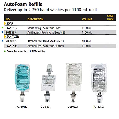 Rubbermaid Commercial Products Auto Dispenser per Sapone in Schiuma, 1100 ml, Bianco/Grigio, 1 : Amazon.it: Casa e cucina
