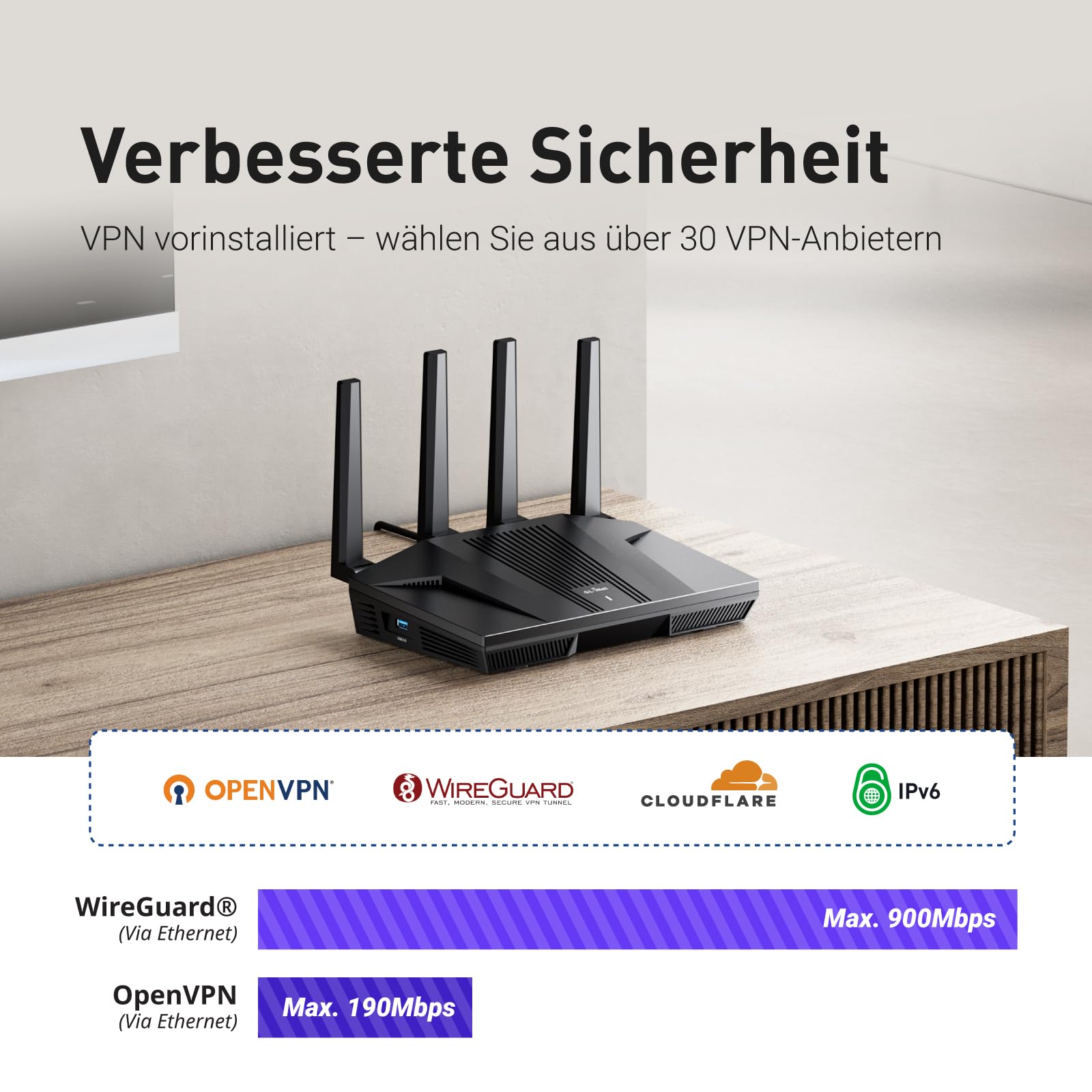 WLAN-Router Flint 2 GL-MT6000 mit Wi-Fi 6, 2x 2,5G Multi-Gig-Port und 4x 1G Ethernet, OpenVPN und WireGuard
