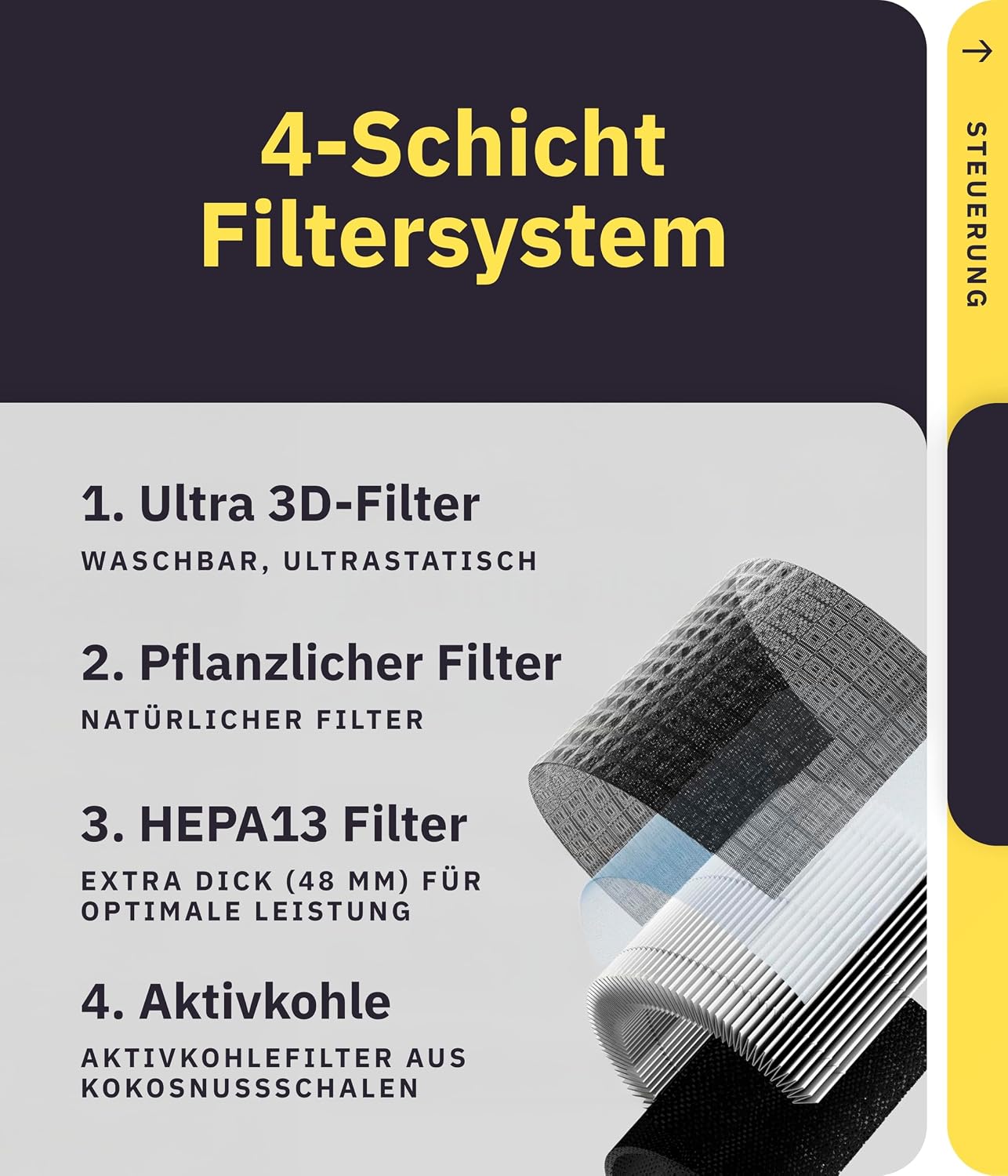 Klyqa Luftreiniger Allergiker 360° HEPA-Filter Pet entfernt 99,99% der Tierhaare, Staub & Pollen I 300 CADR I 21,5Db Geräuscharmer Luftfilter I Smart Air purifier gegen Tierhaar I Server in DE